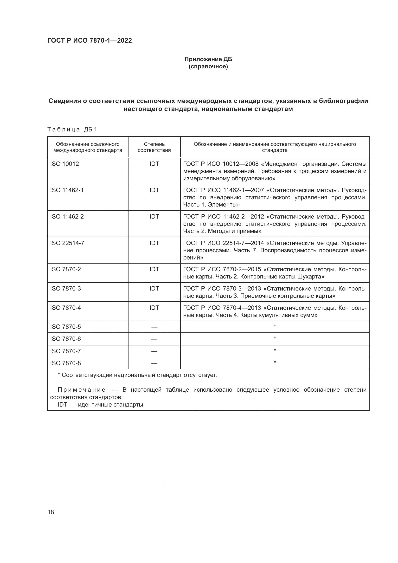 ГОСТ Р ИСО 7870-1-2022, страница 22