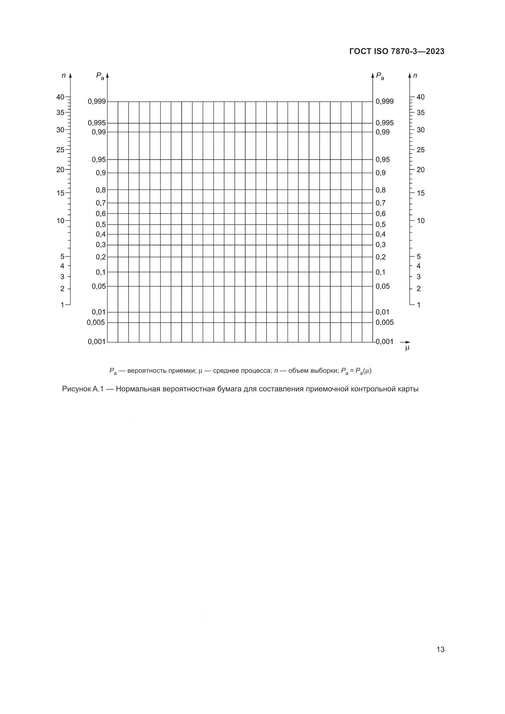 ГОСТ ISO 7870-3-2023, страница 17