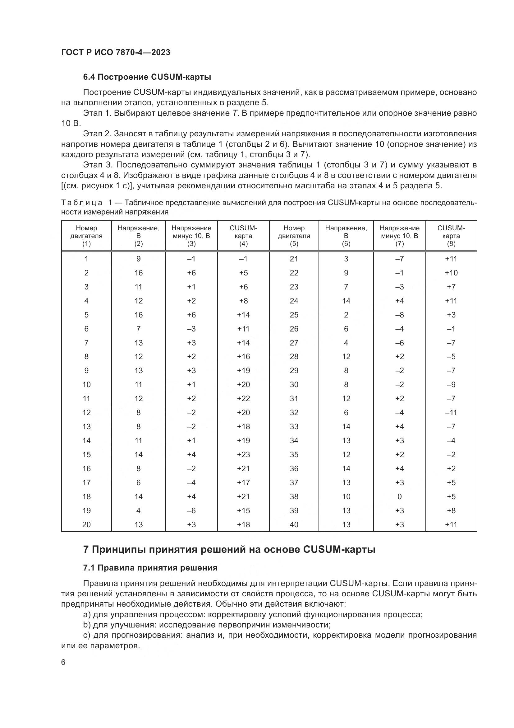 ГОСТ Р ИСО 7870-4-2023, страница 10