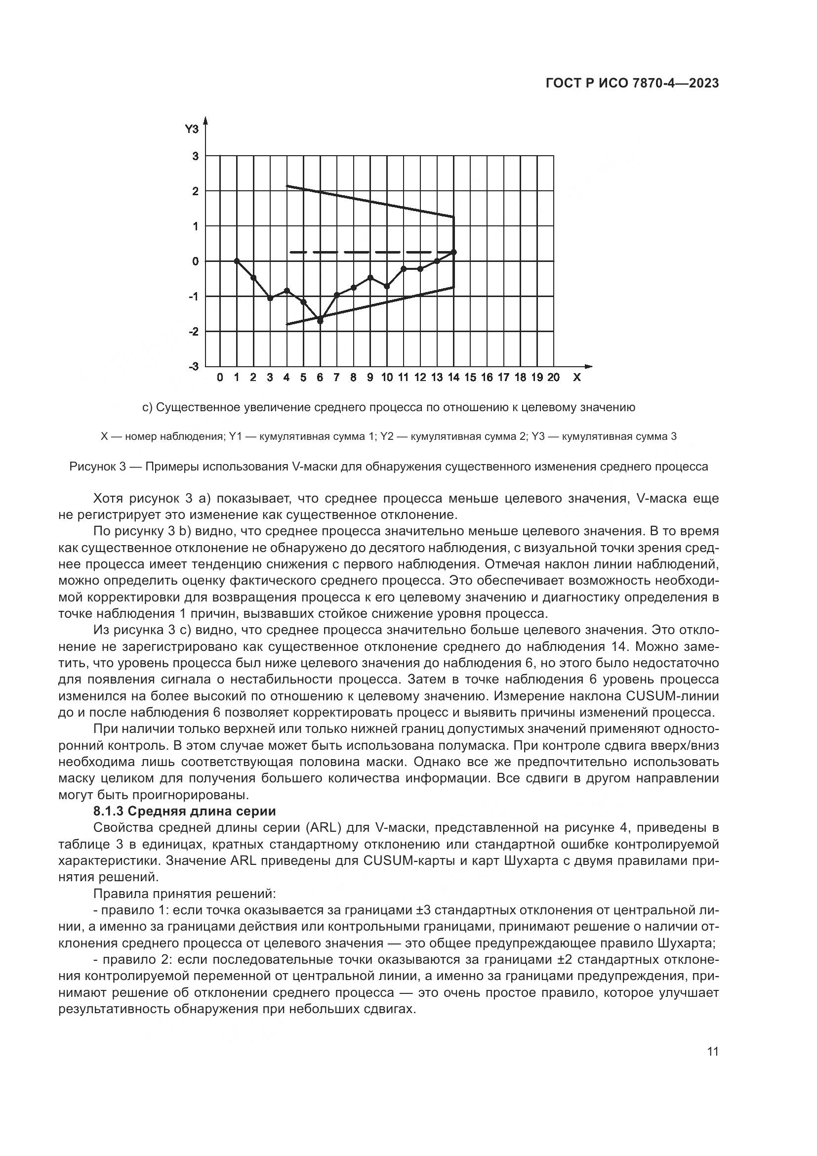 ГОСТ Р ИСО 7870-4-2023, страница 15