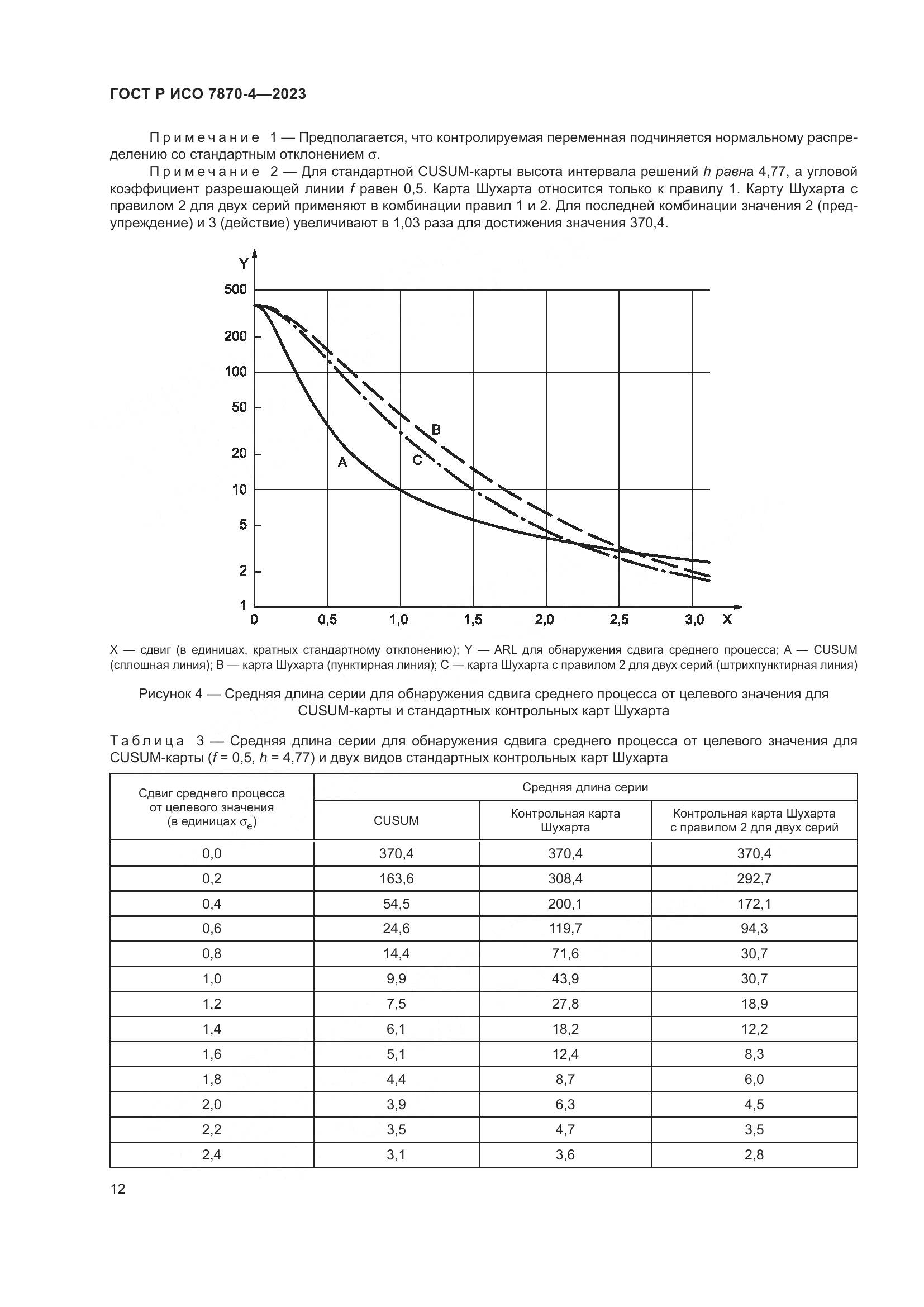 ГОСТ Р ИСО 7870-4-2023, страница 16