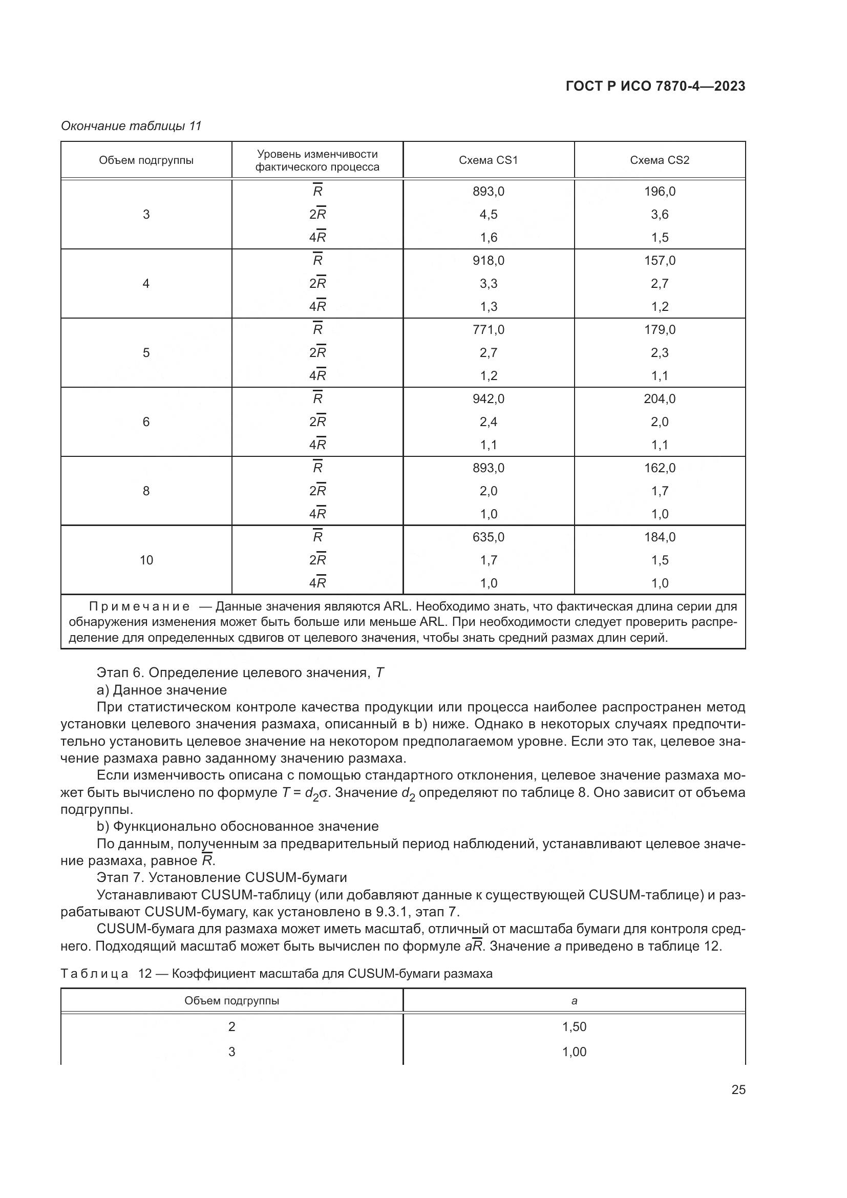 ГОСТ Р ИСО 7870-4-2023, страница 29