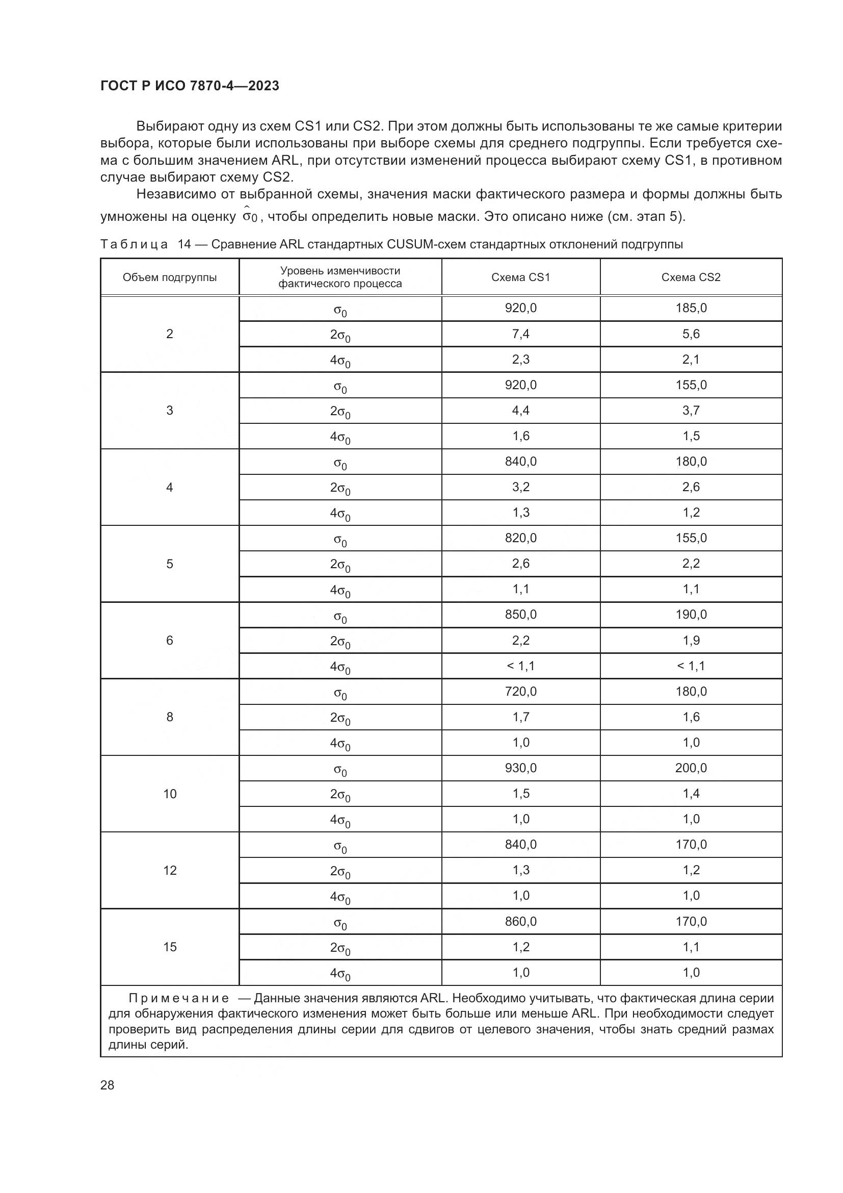 ГОСТ Р ИСО 7870-4-2023, страница 32