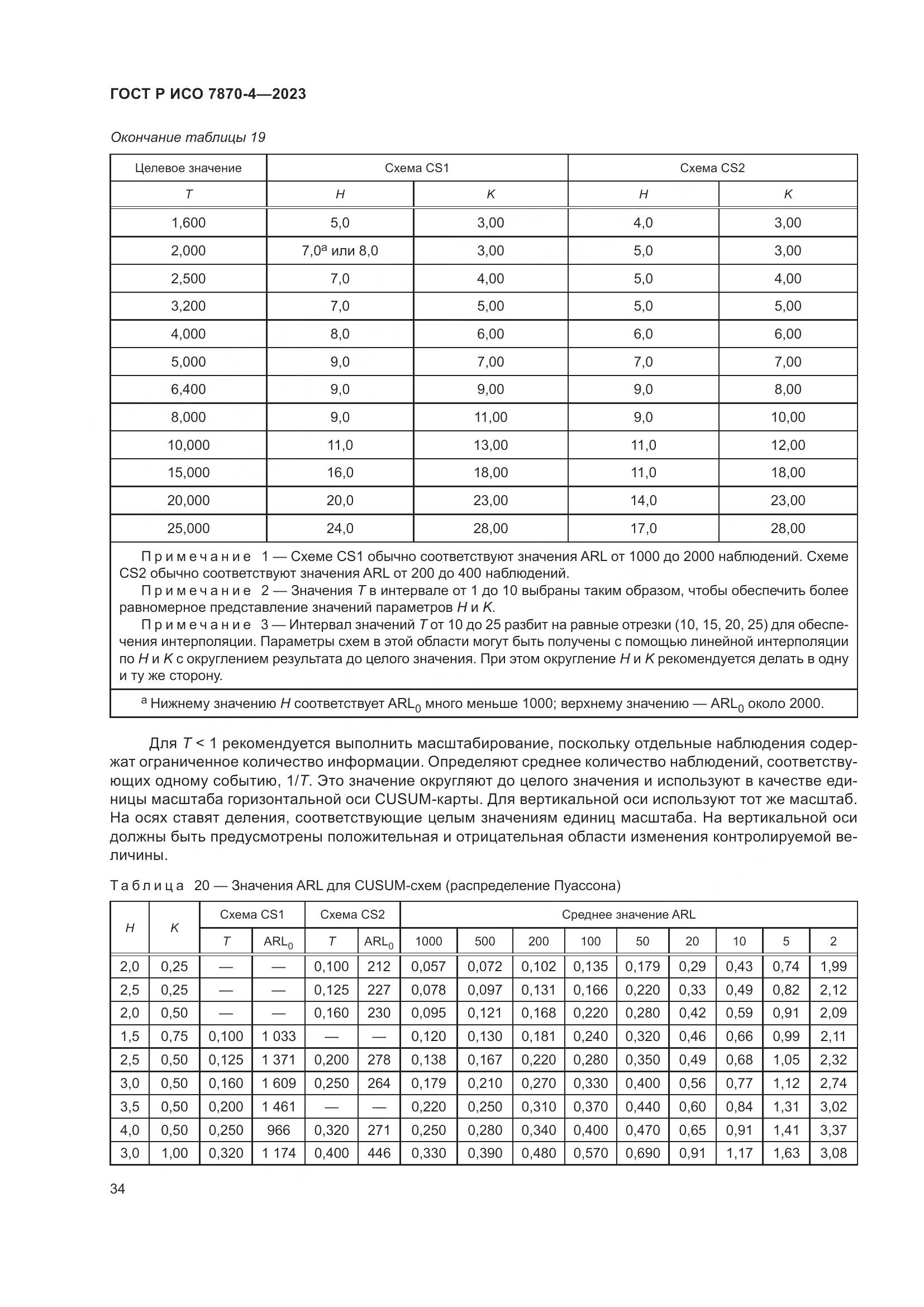 ГОСТ Р ИСО 7870-4-2023, страница 38