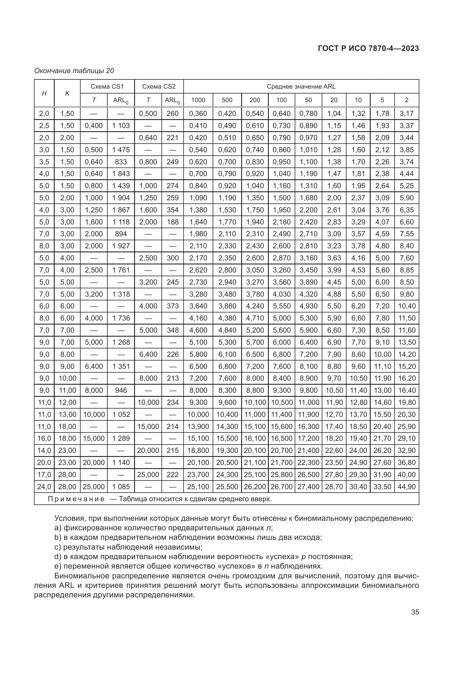 ГОСТ Р ИСО 7870-4-2023, страница 39