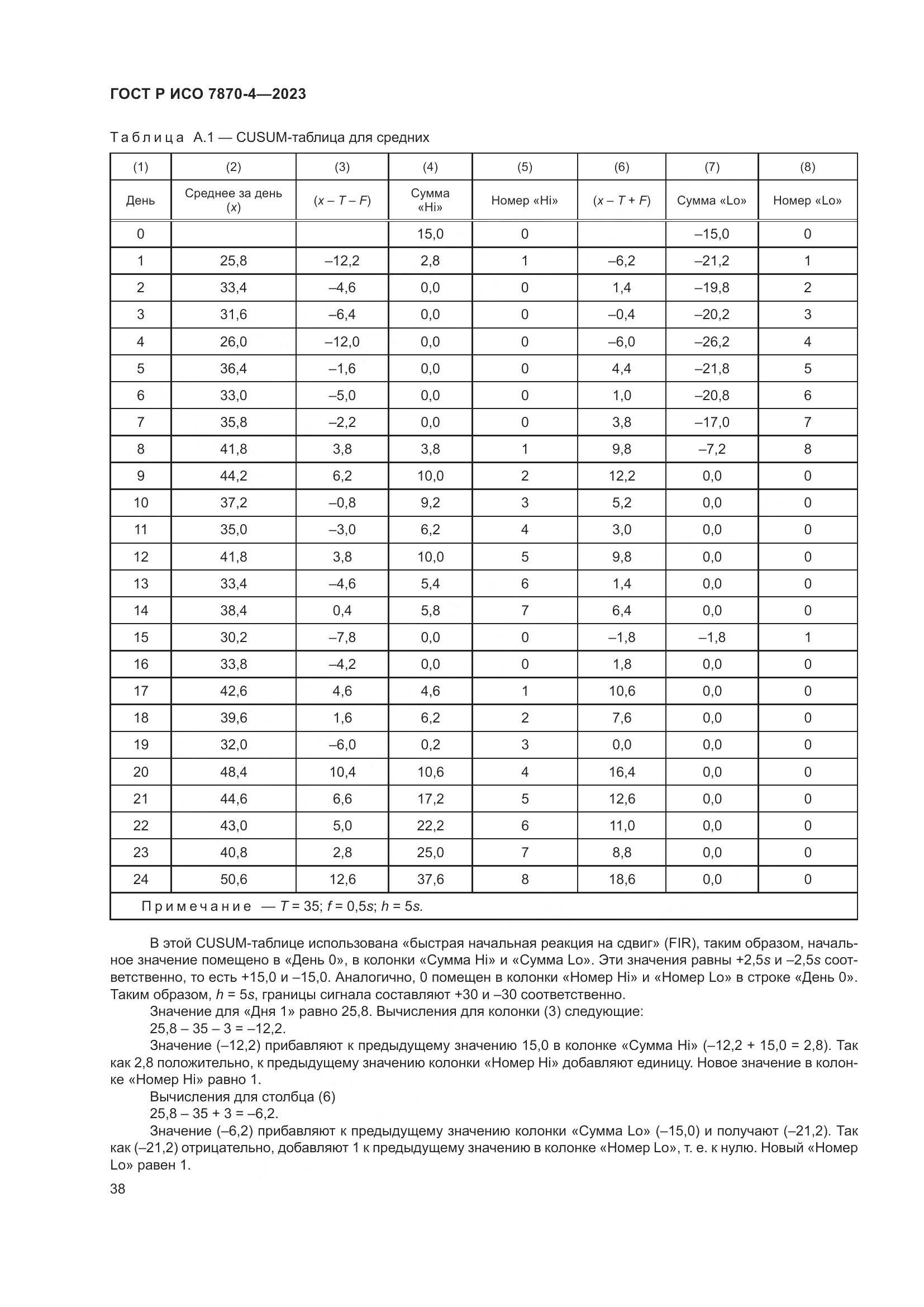 ГОСТ Р ИСО 7870-4-2023, страница 42