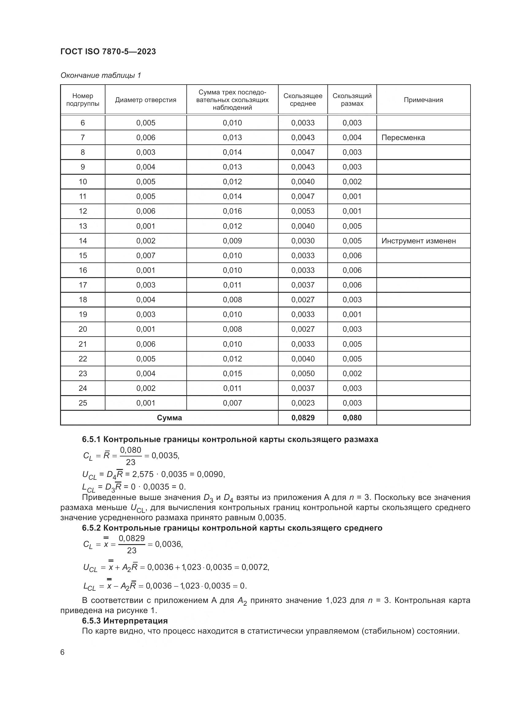 ГОСТ ISO 7870-5-2023, страница 10