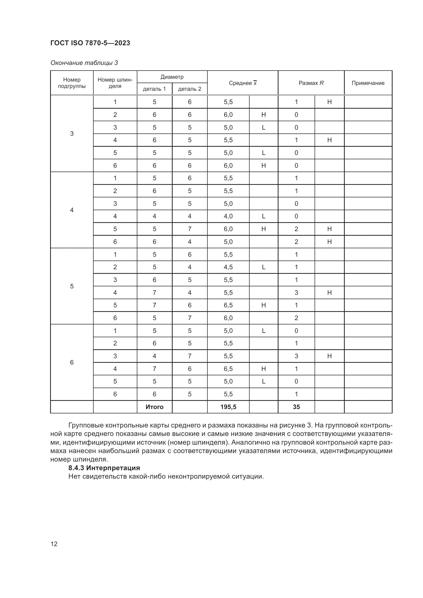 ГОСТ ISO 7870-5-2023, страница 16