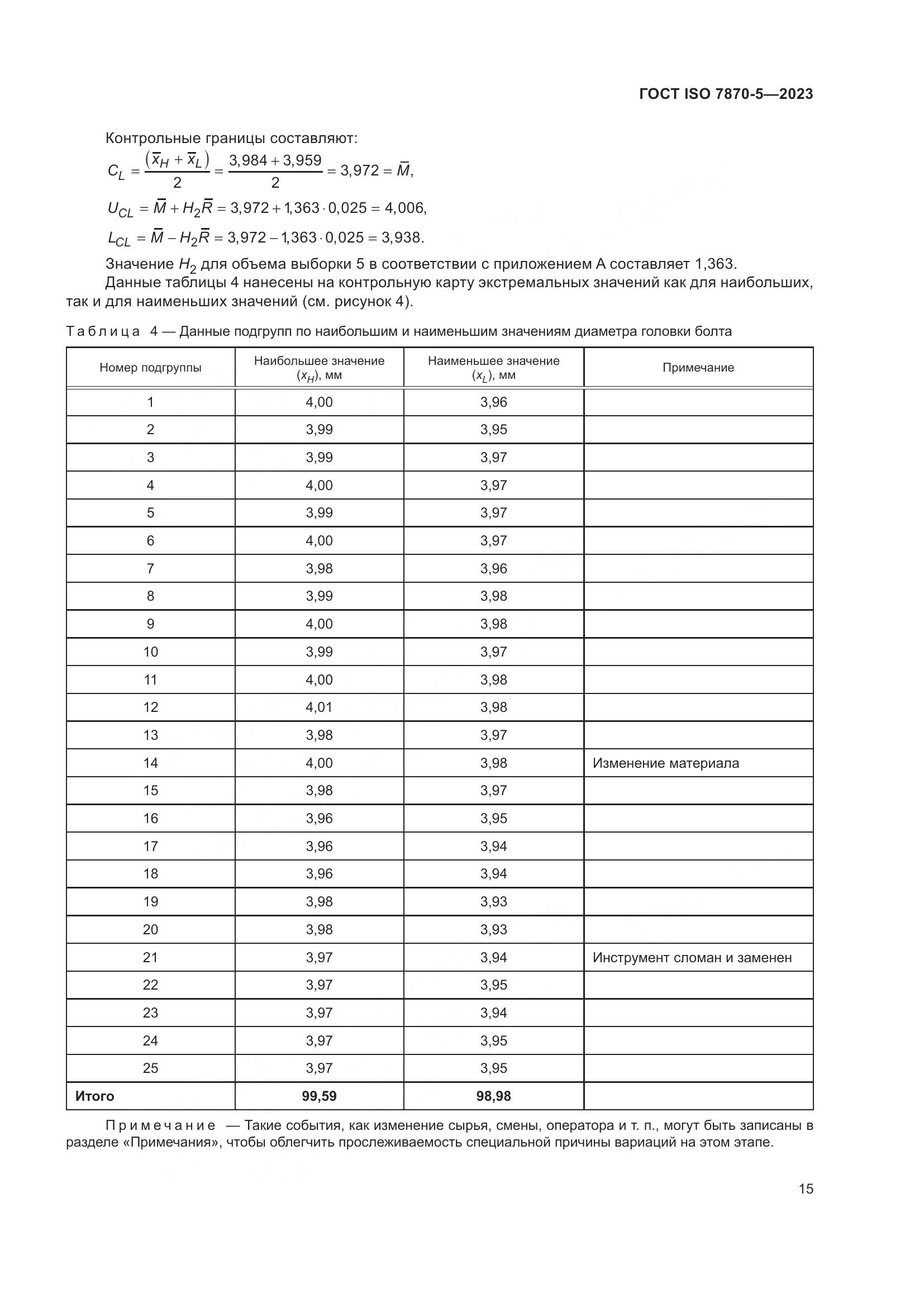 ГОСТ ISO 7870-5-2023, страница 19