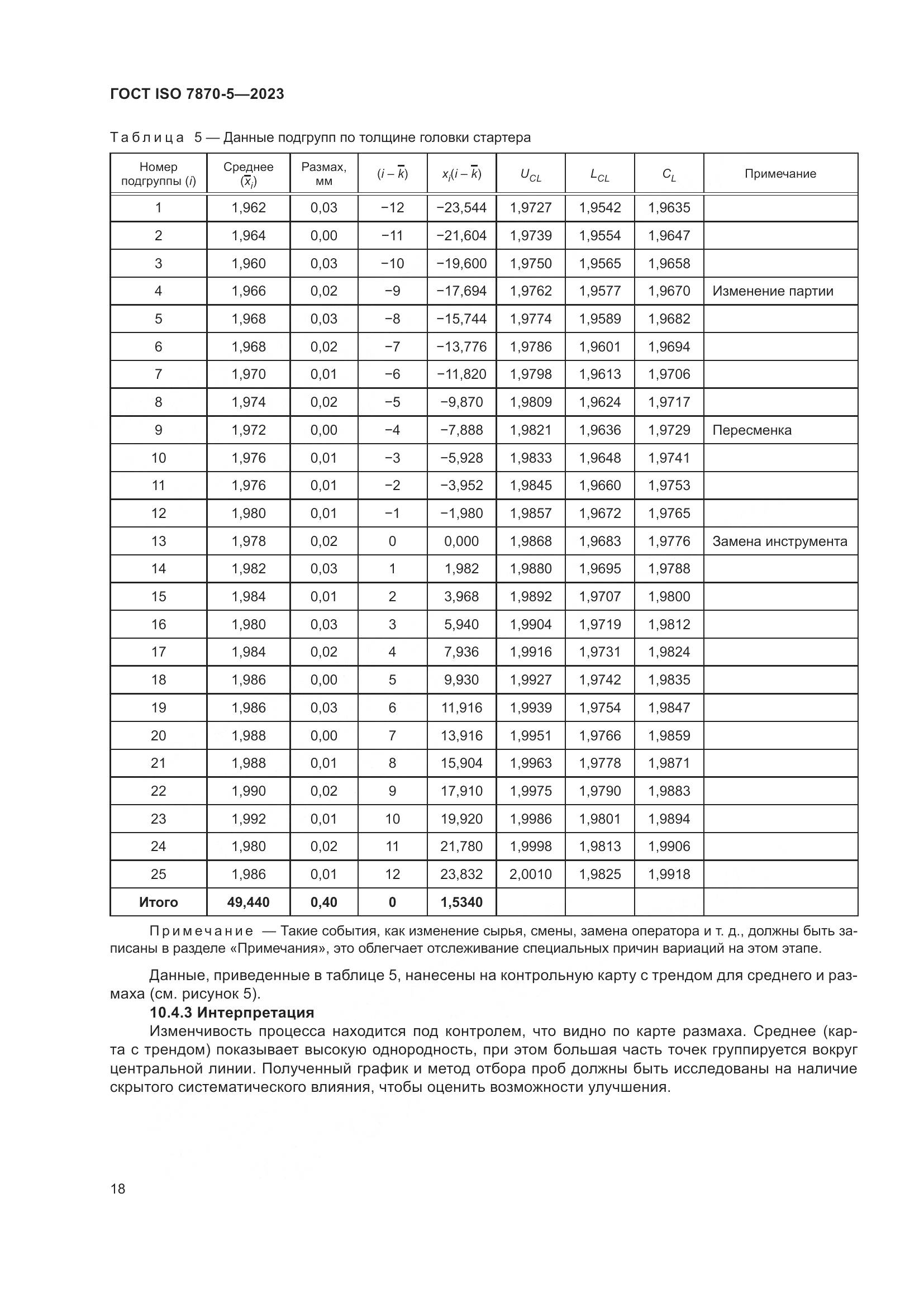 ГОСТ ISO 7870-5-2023, страница 22