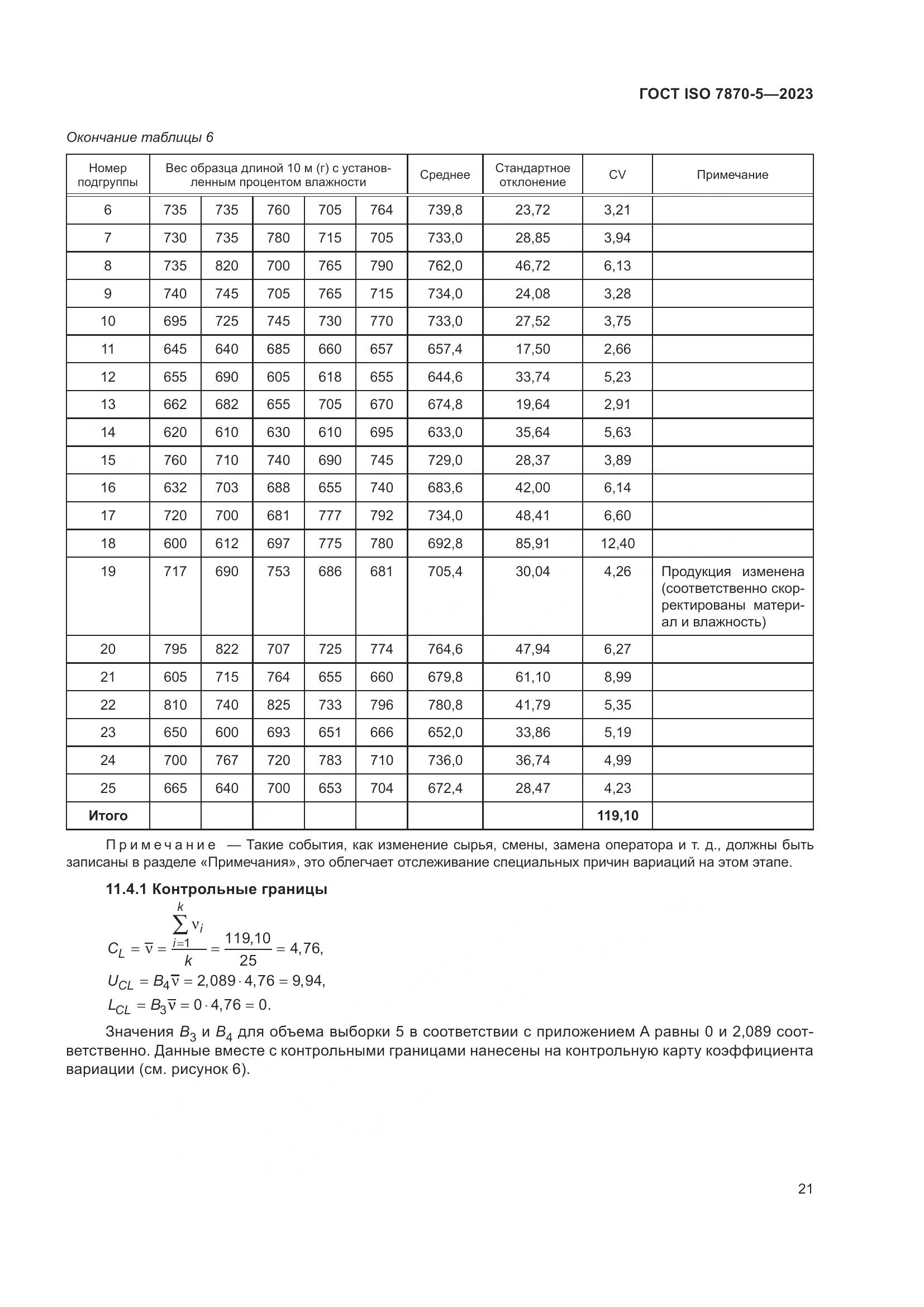 ГОСТ ISO 7870-5-2023, страница 25
