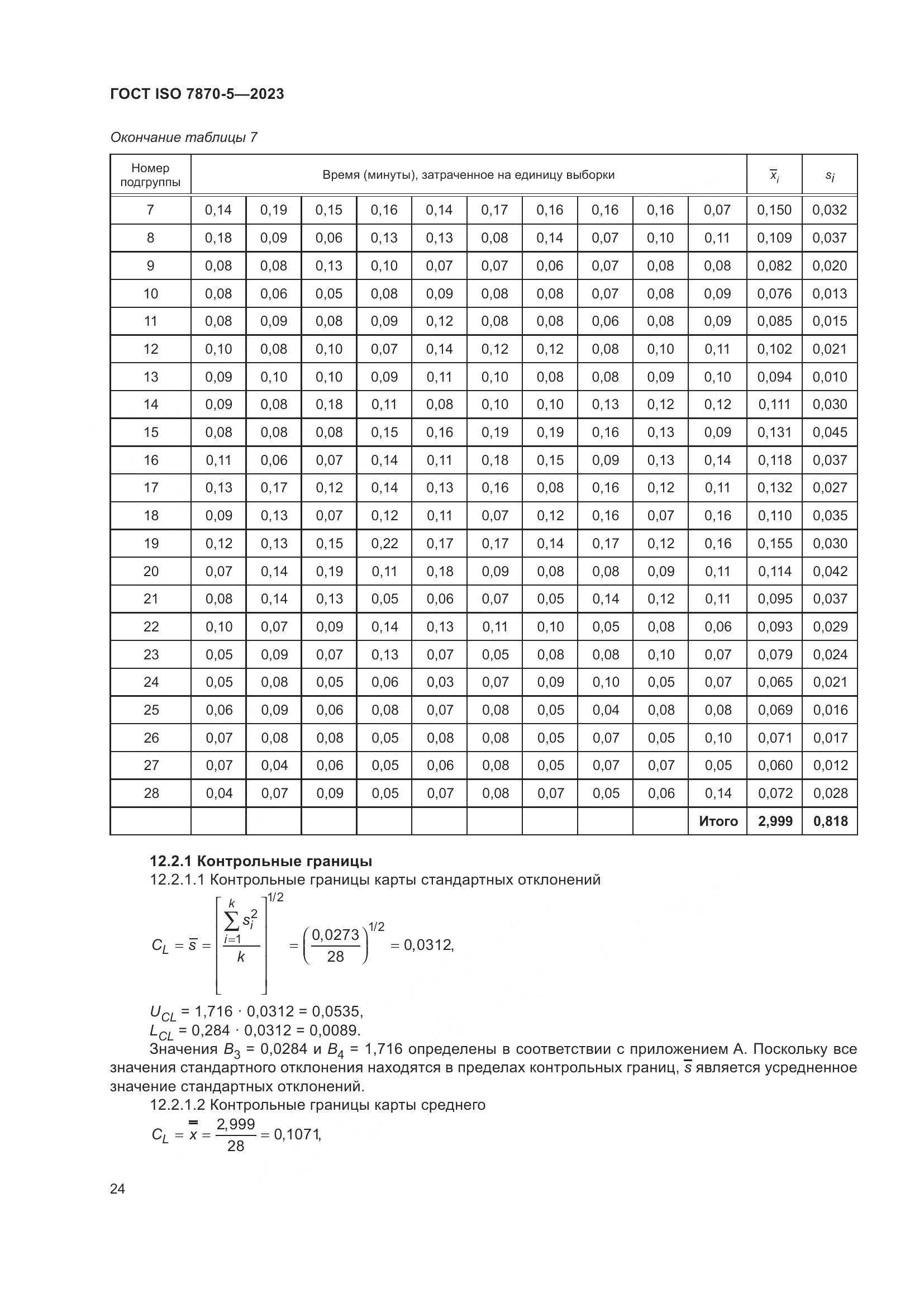ГОСТ ISO 7870-5-2023, страница 28