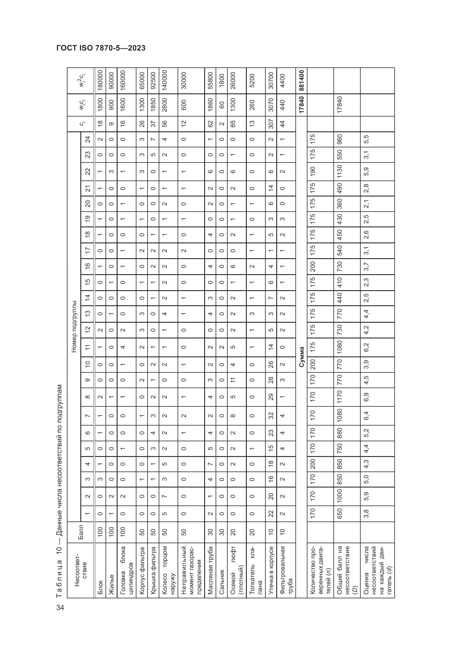 ГОСТ ISO 7870-5-2023, страница 38