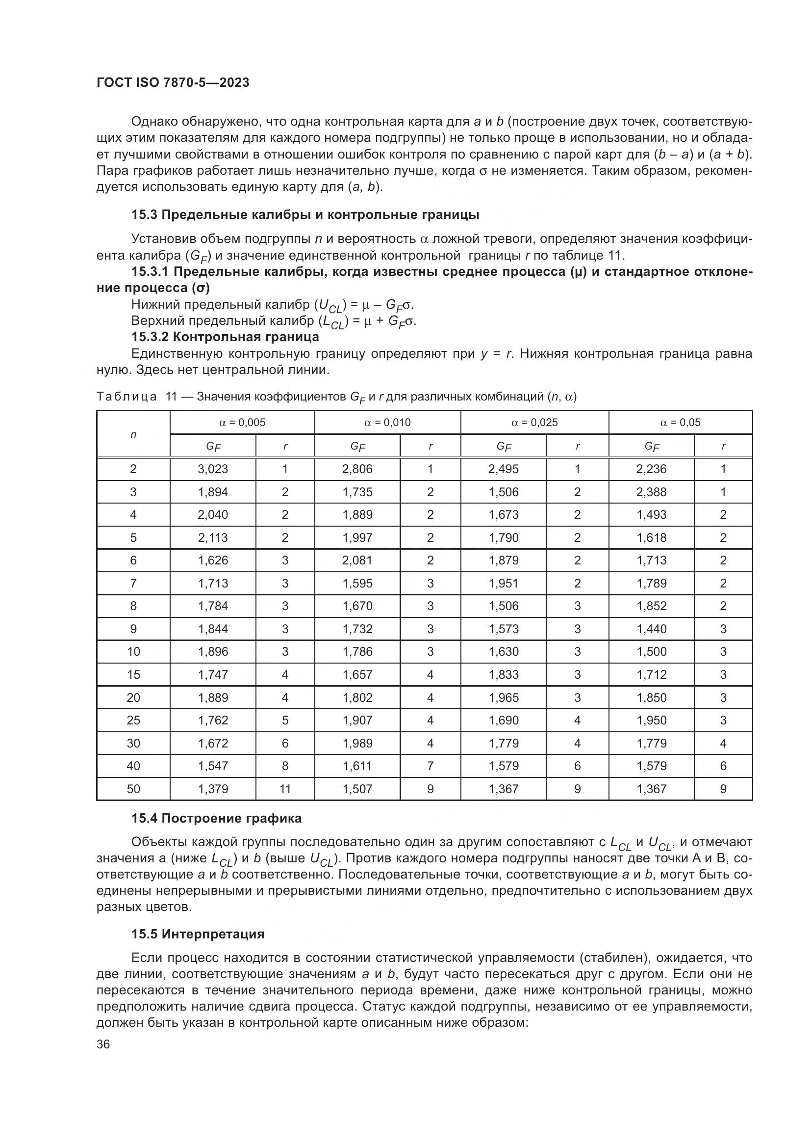 ГОСТ ISO 7870-5-2023, страница 40