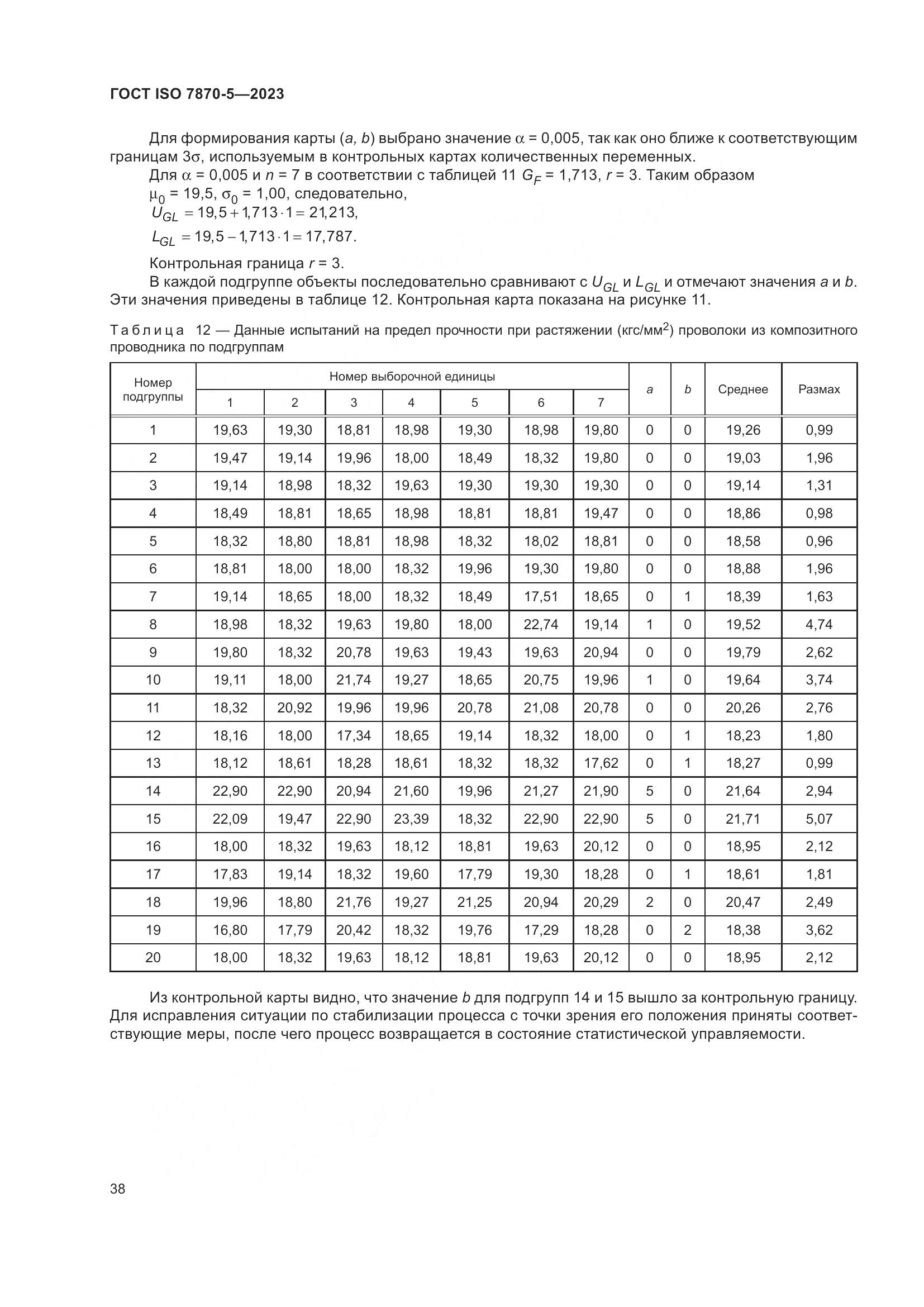 ГОСТ ISO 7870-5-2023, страница 42