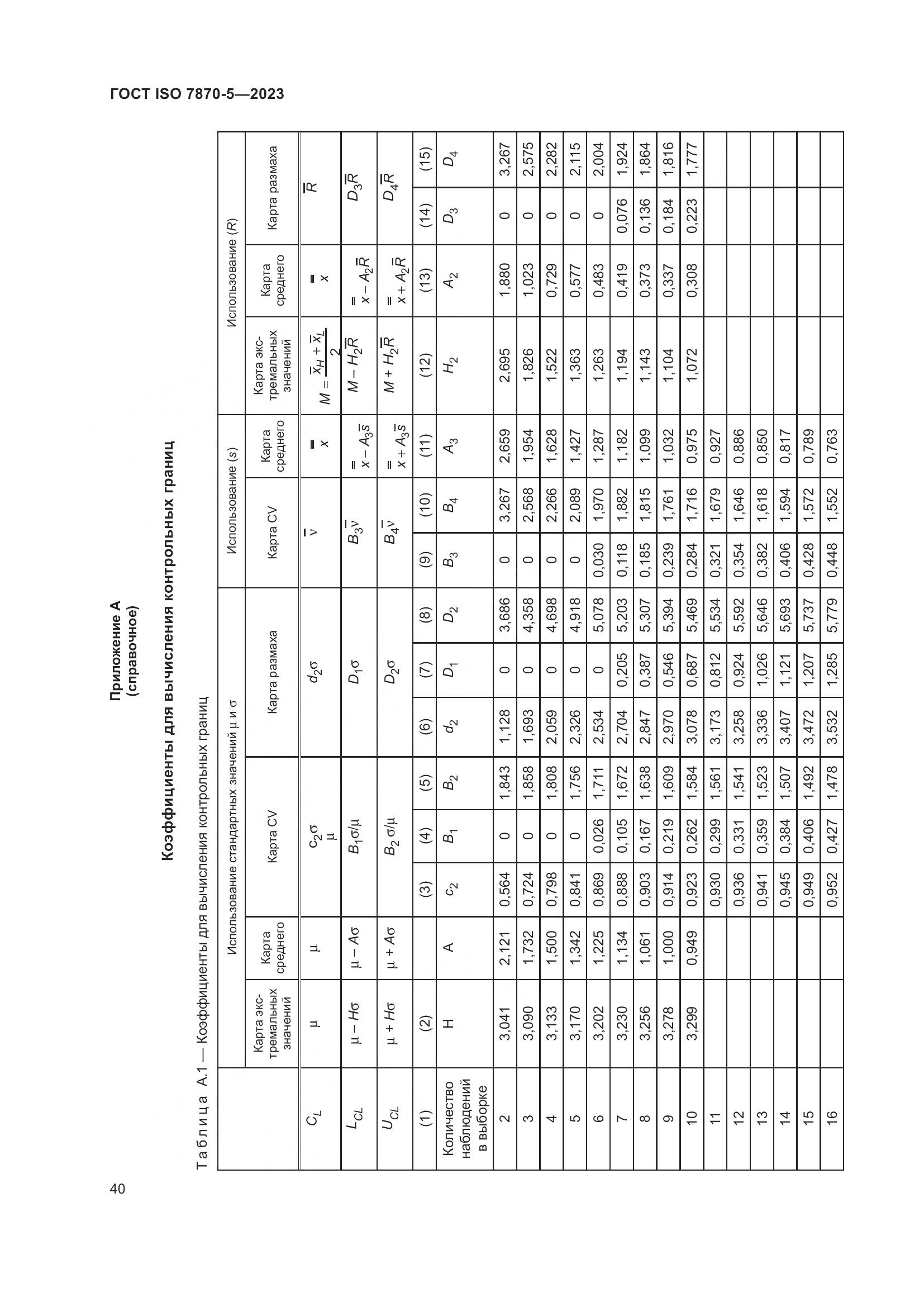 ГОСТ ISO 7870-5-2023, страница 44