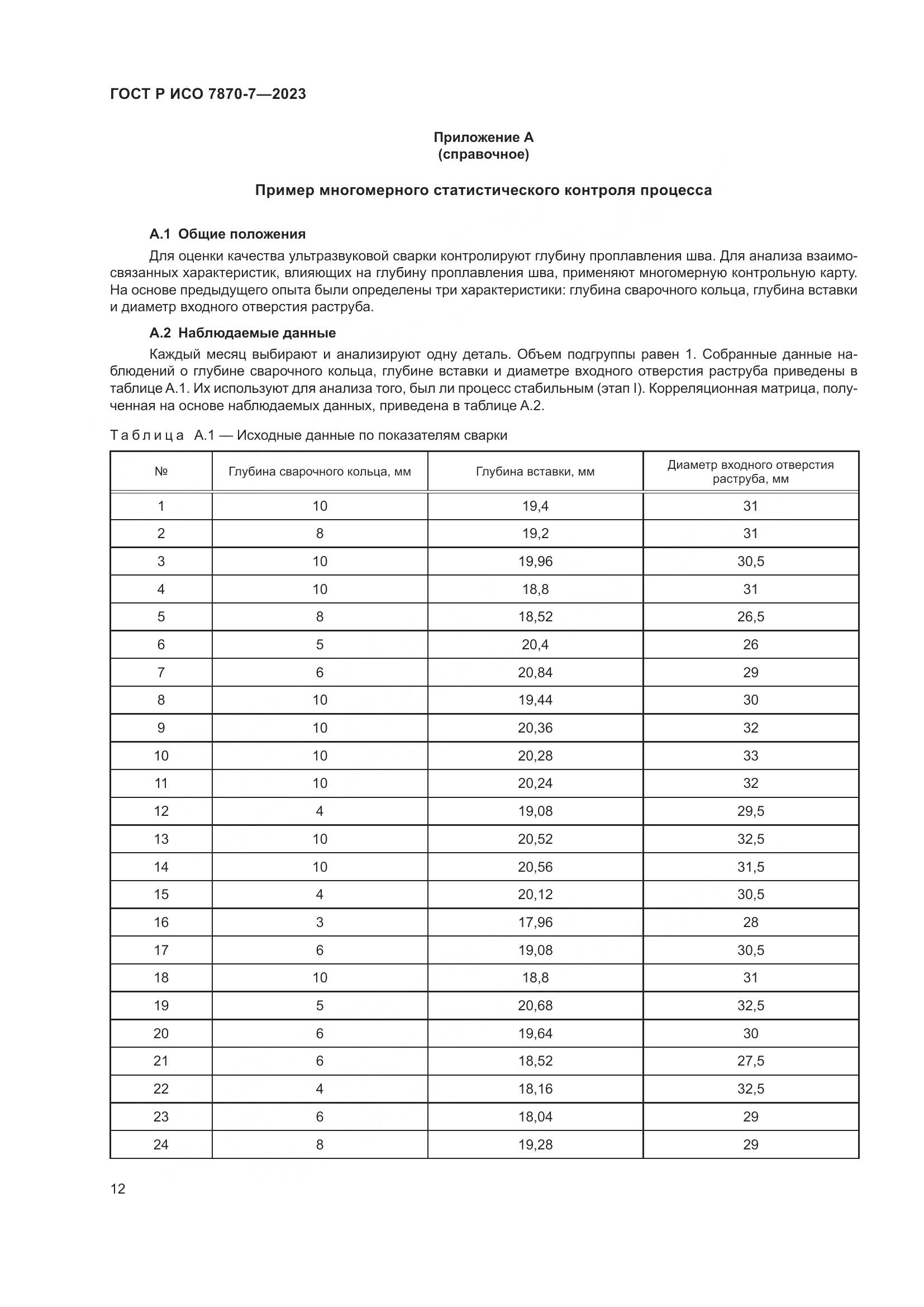 ГОСТ Р ИСО 7870-7-2023, страница 16