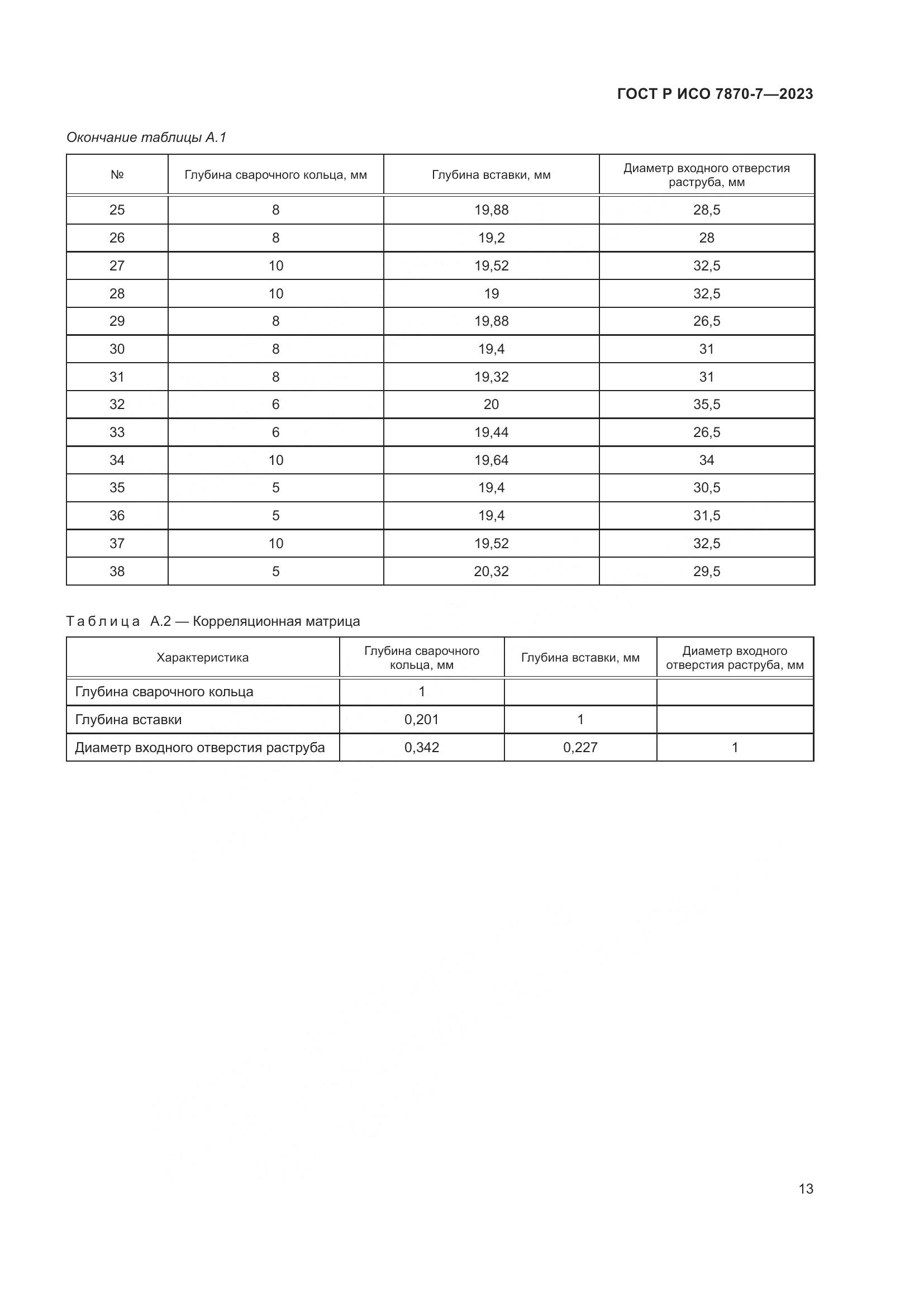 ГОСТ Р ИСО 7870-7-2023, страница 17
