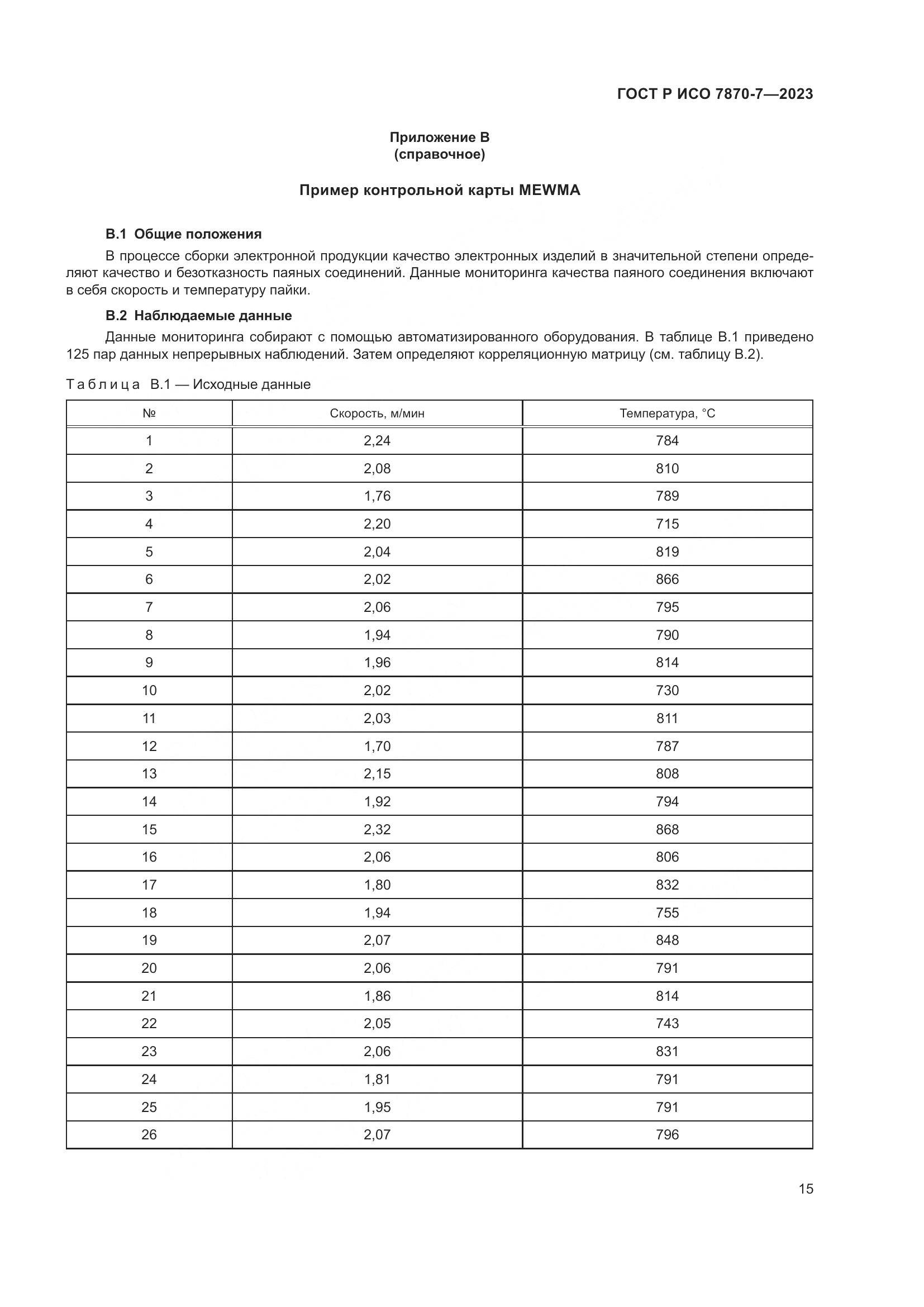 ГОСТ Р ИСО 7870-7-2023, страница 19