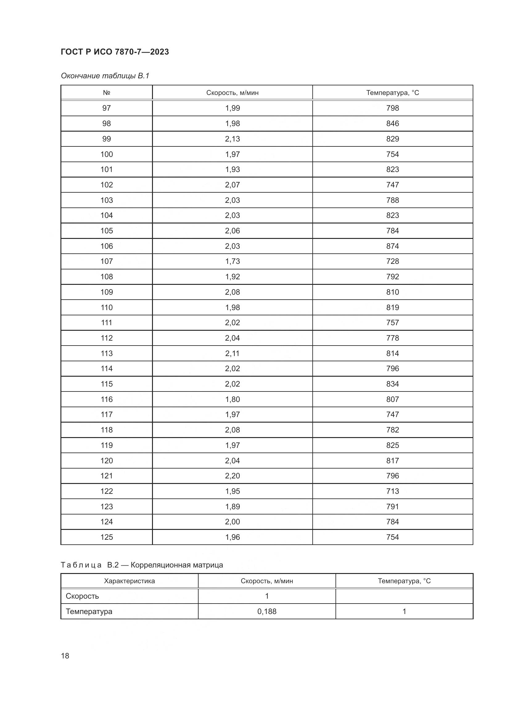 ГОСТ Р ИСО 7870-7-2023, страница 22