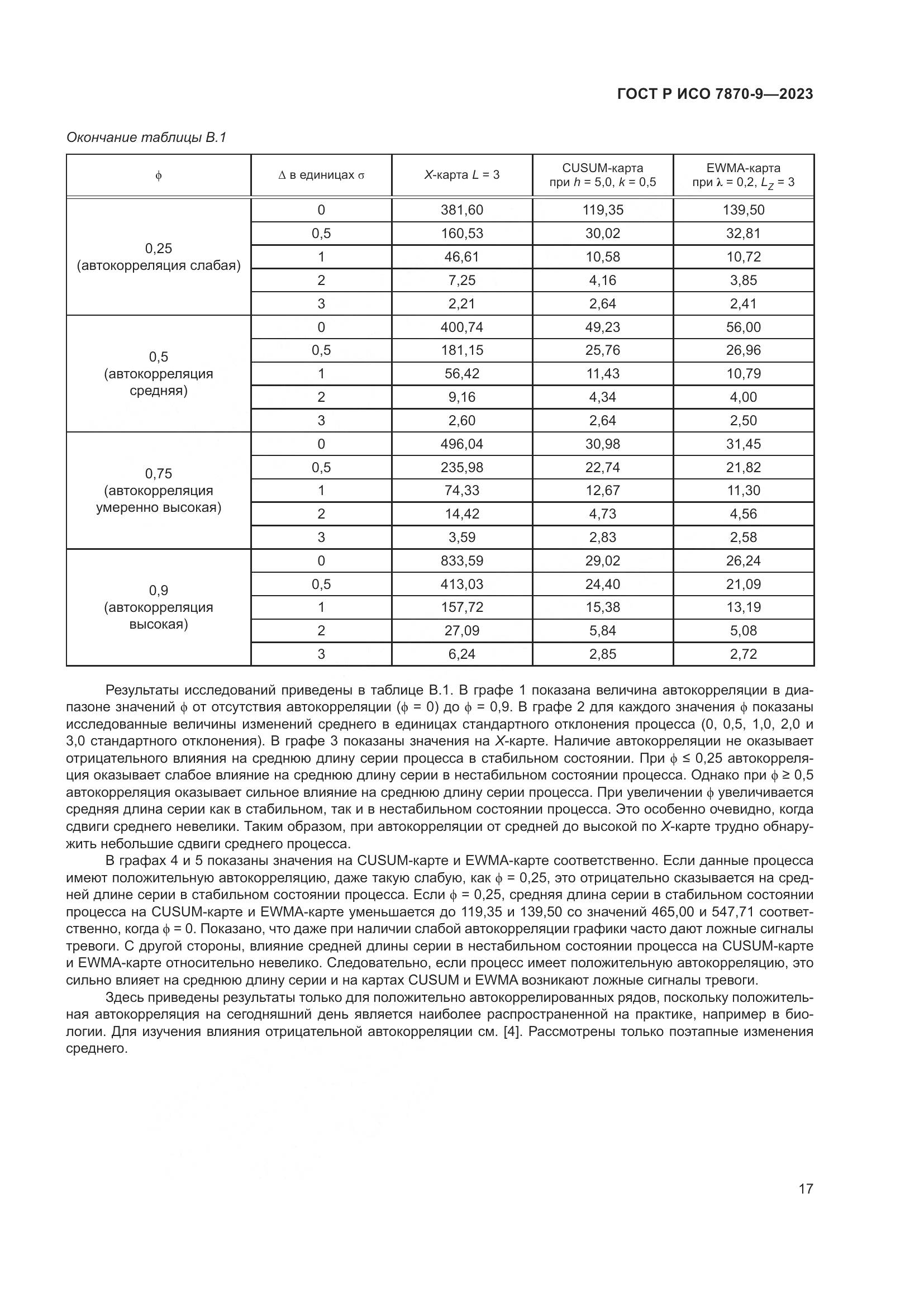 ГОСТ Р ИСО 7870-9-2023, страница 21