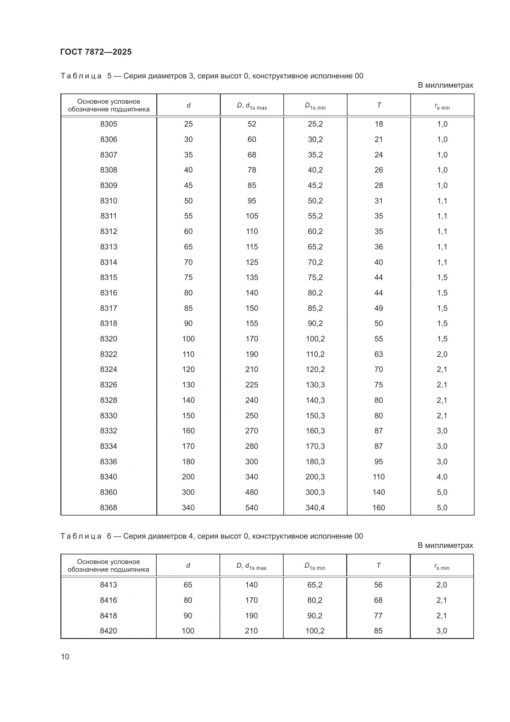 ГОСТ 7872-2025, страница 14