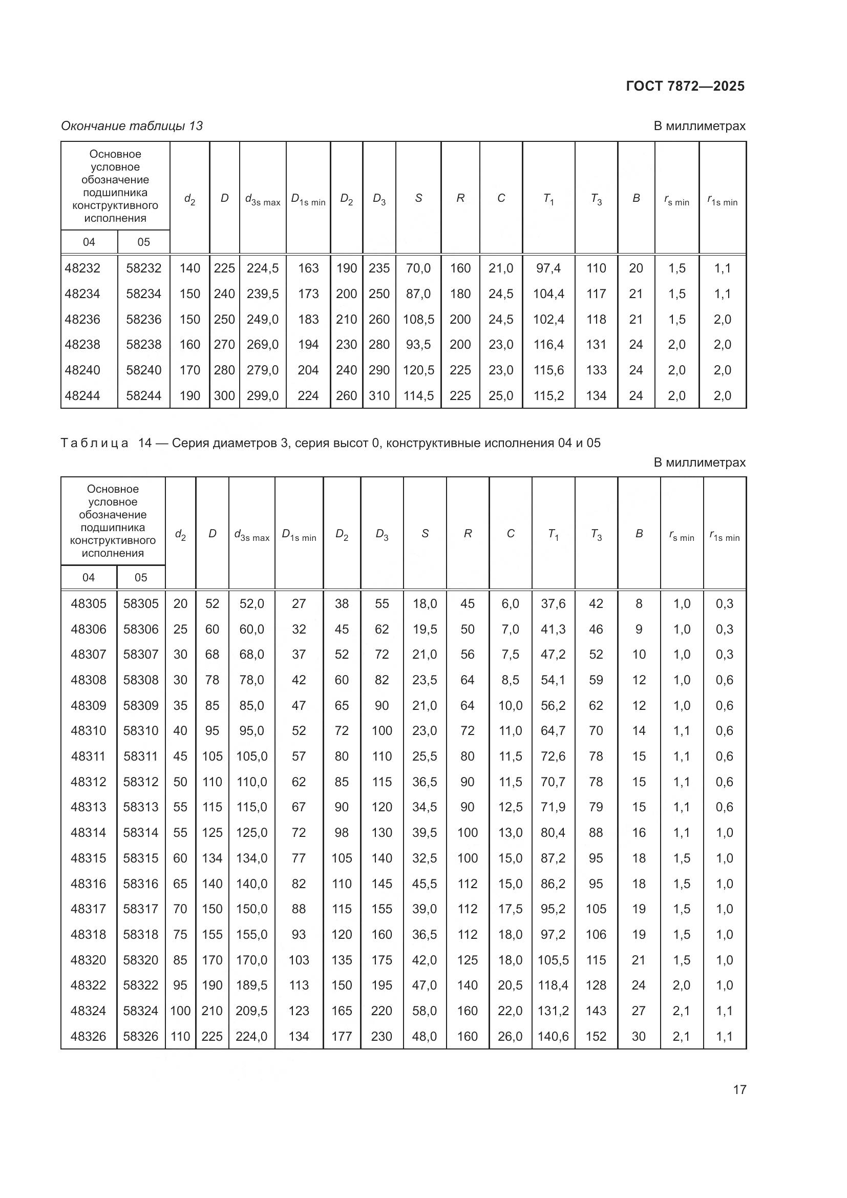 ГОСТ 7872-2025, страница 21