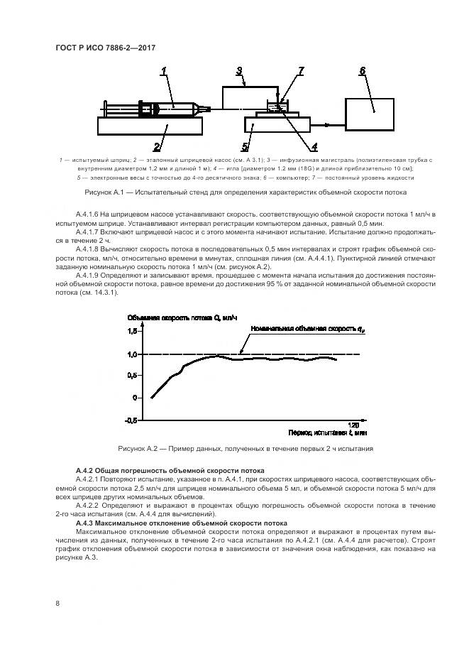 ГОСТ Р ИСО 7886-2-2017, страница 12