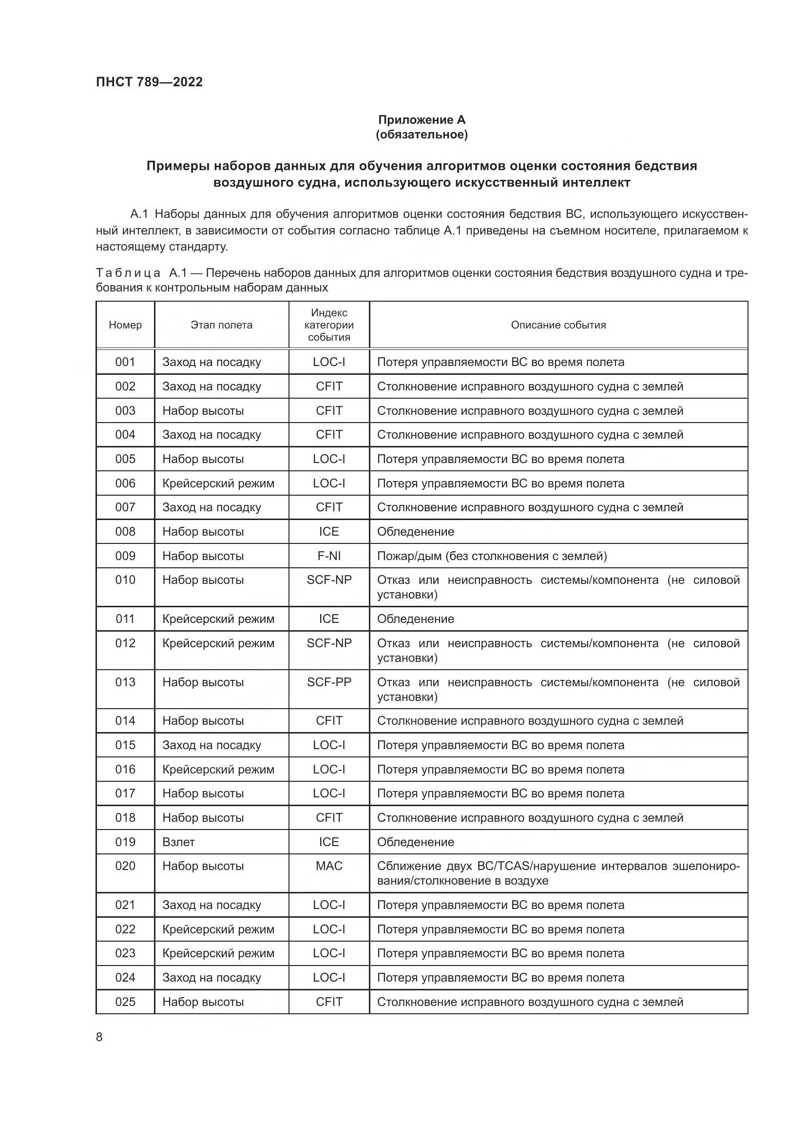 ПНСТ 789-2022, страница 12
