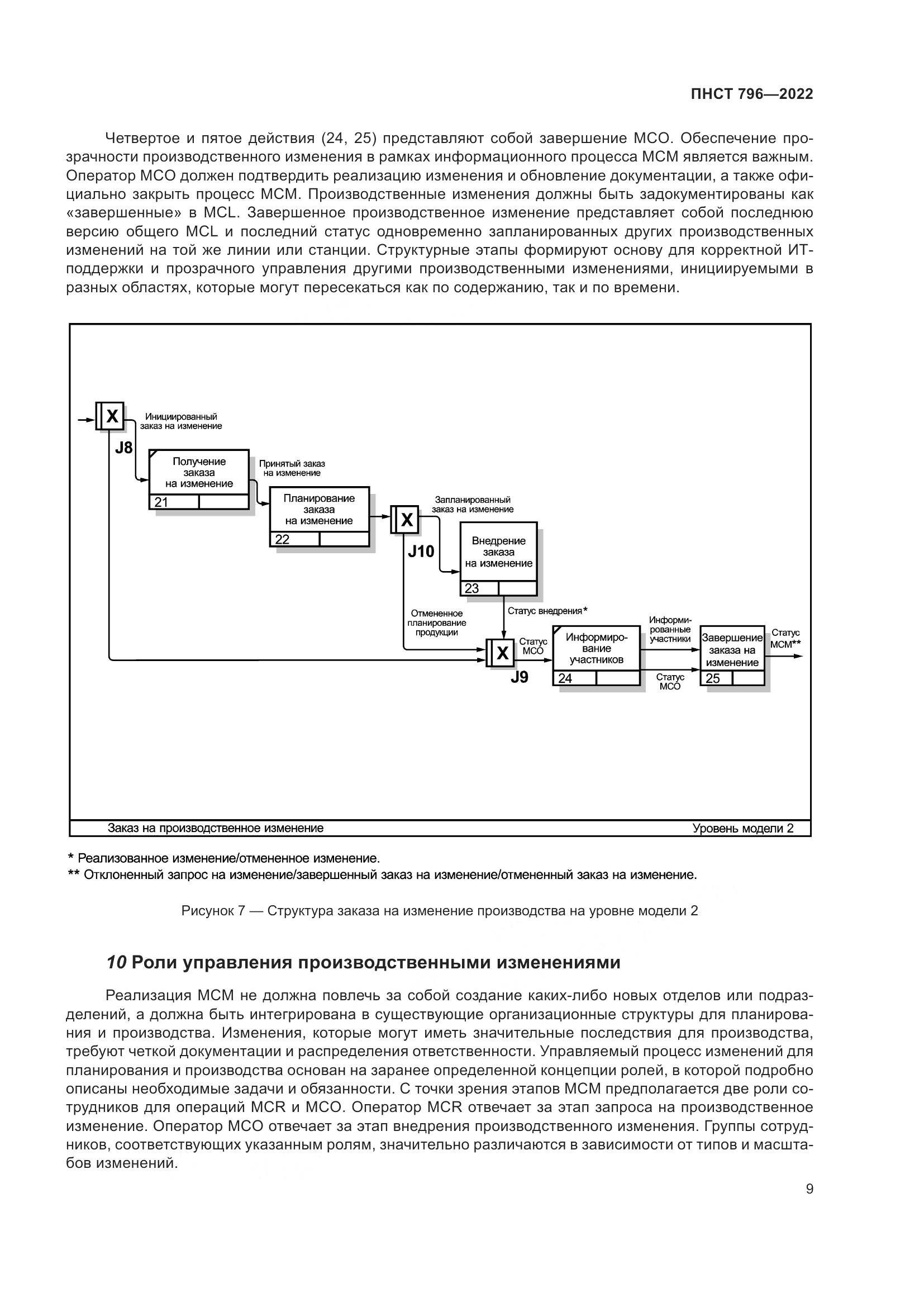 ПНСТ 796-2022, страница 15