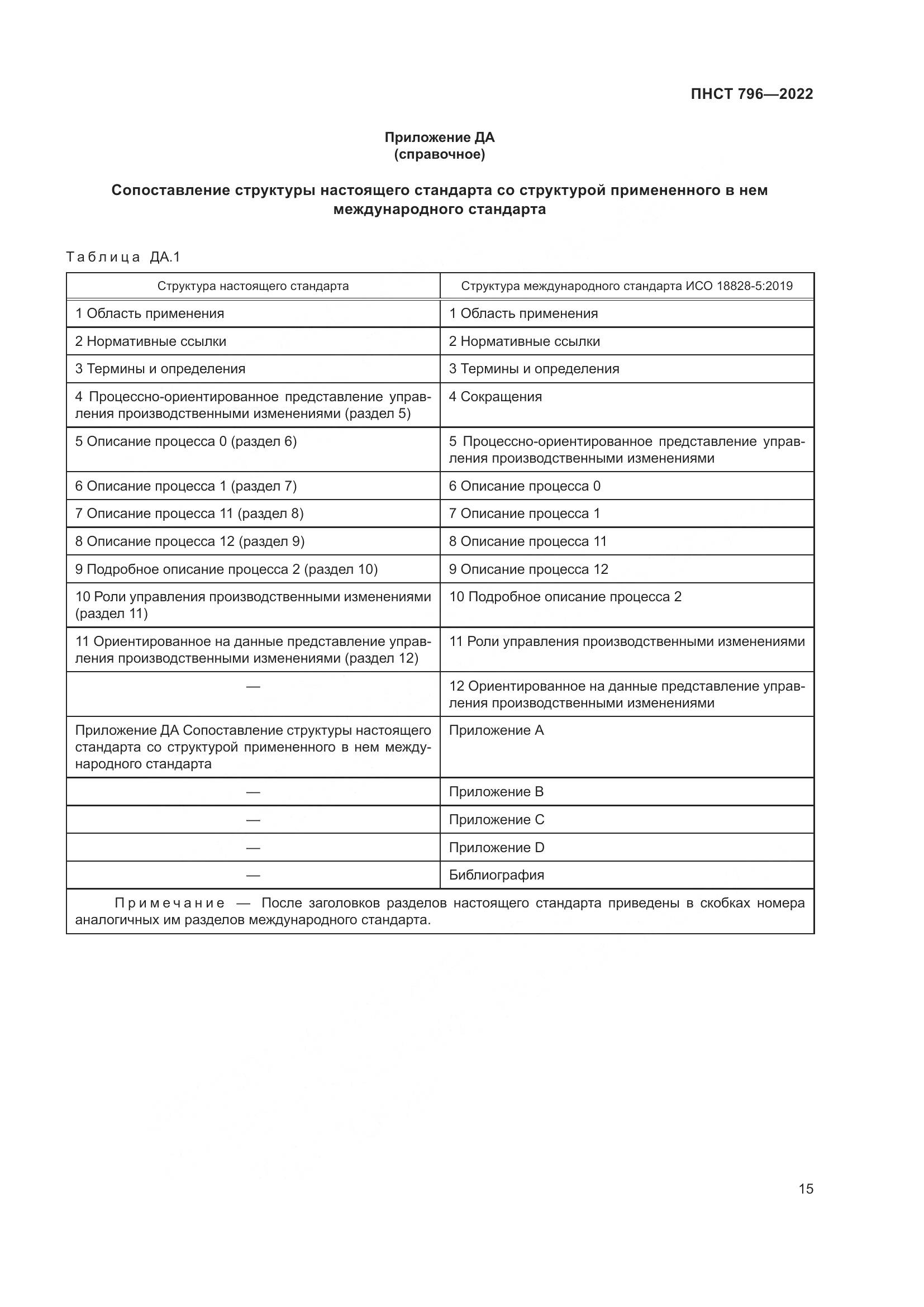ПНСТ 796-2022, страница 21