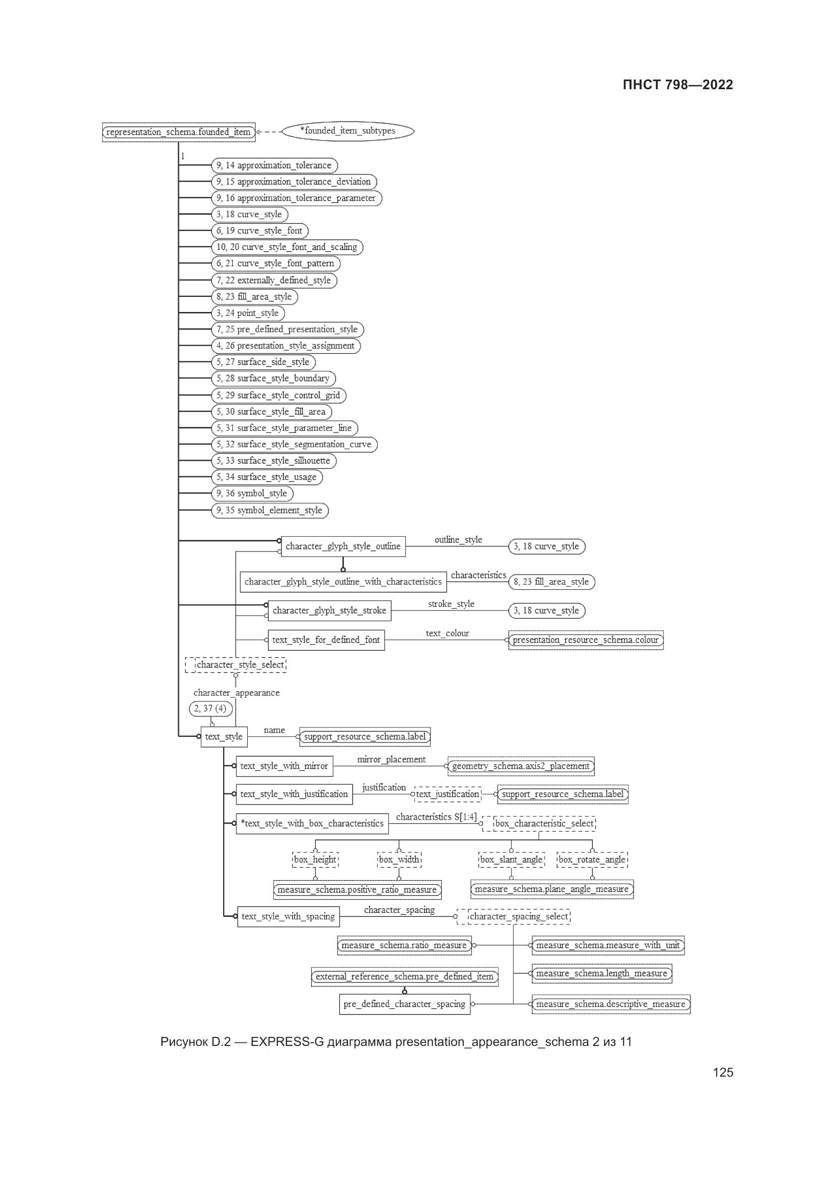 ПНСТ 798-2022, страница 131
