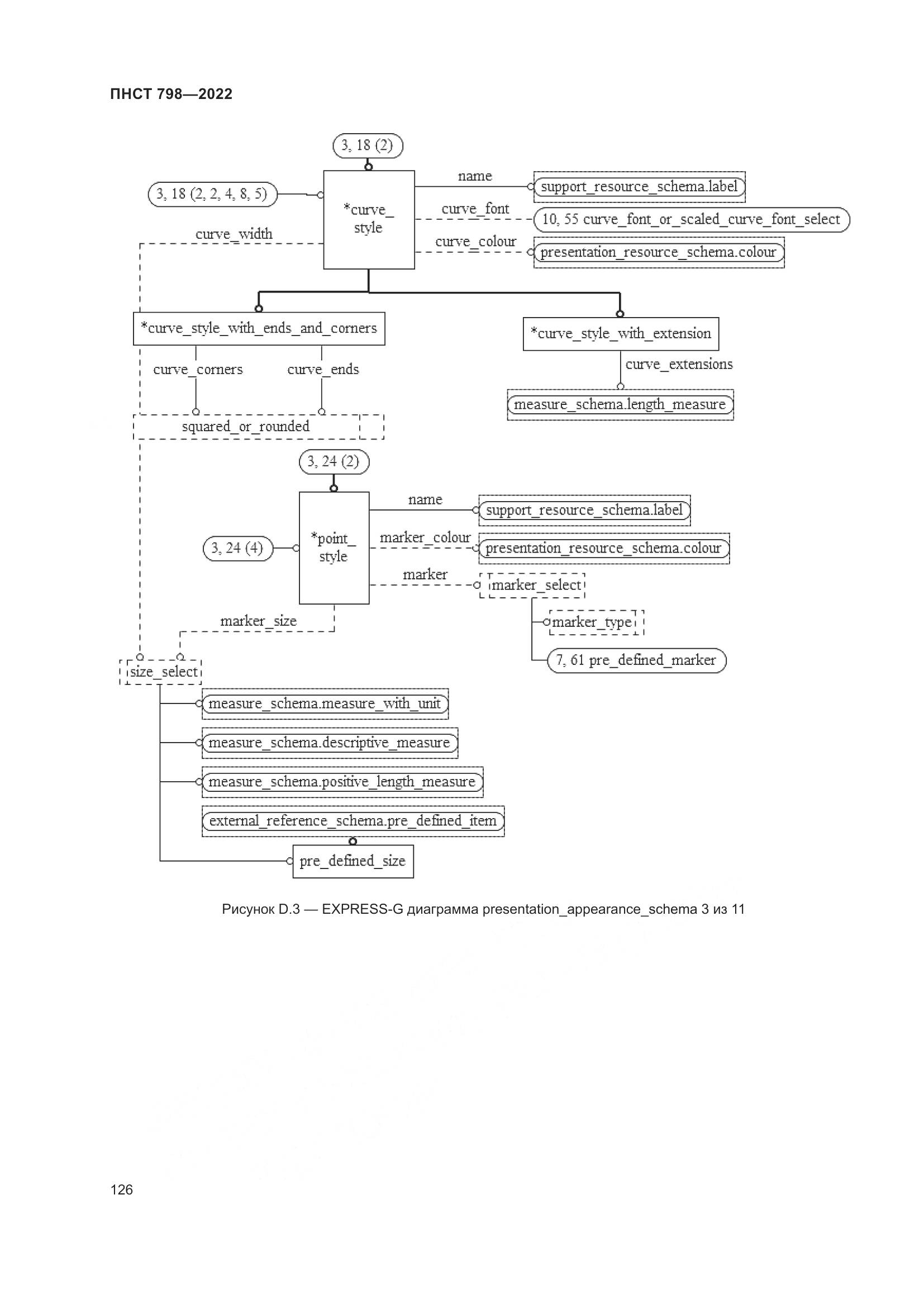 ПНСТ 798-2022, страница 132
