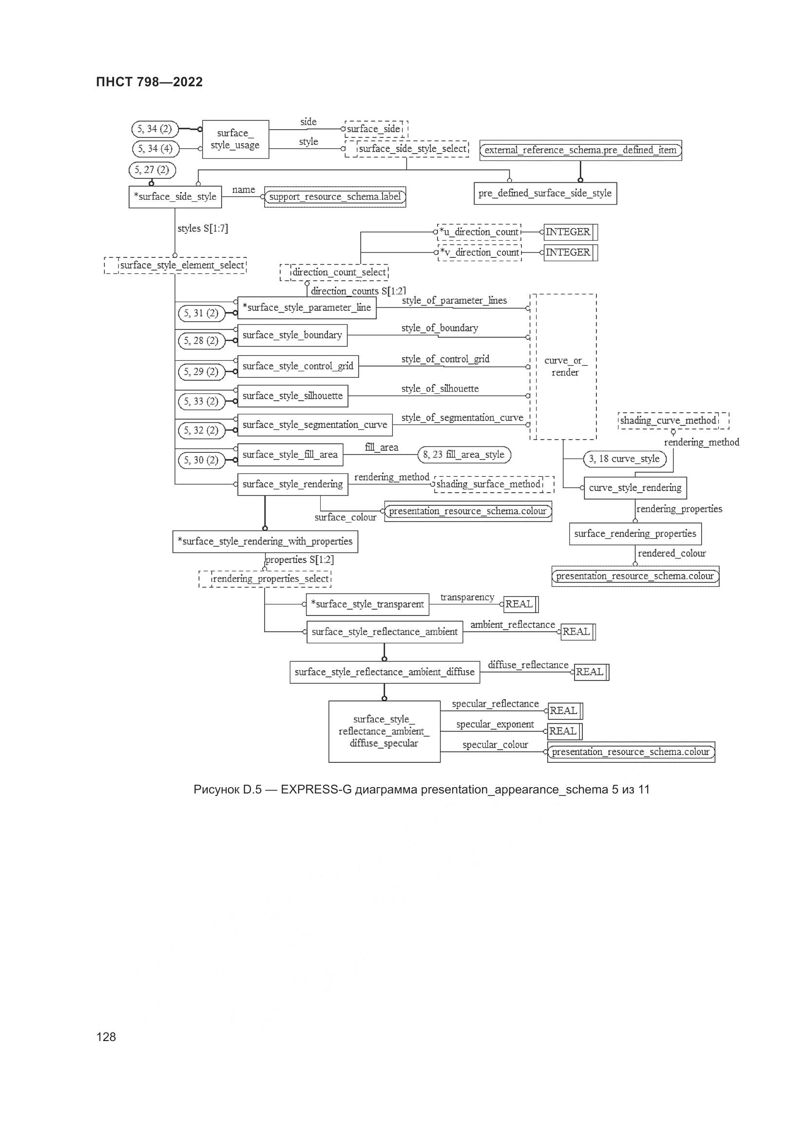 ПНСТ 798-2022, страница 134
