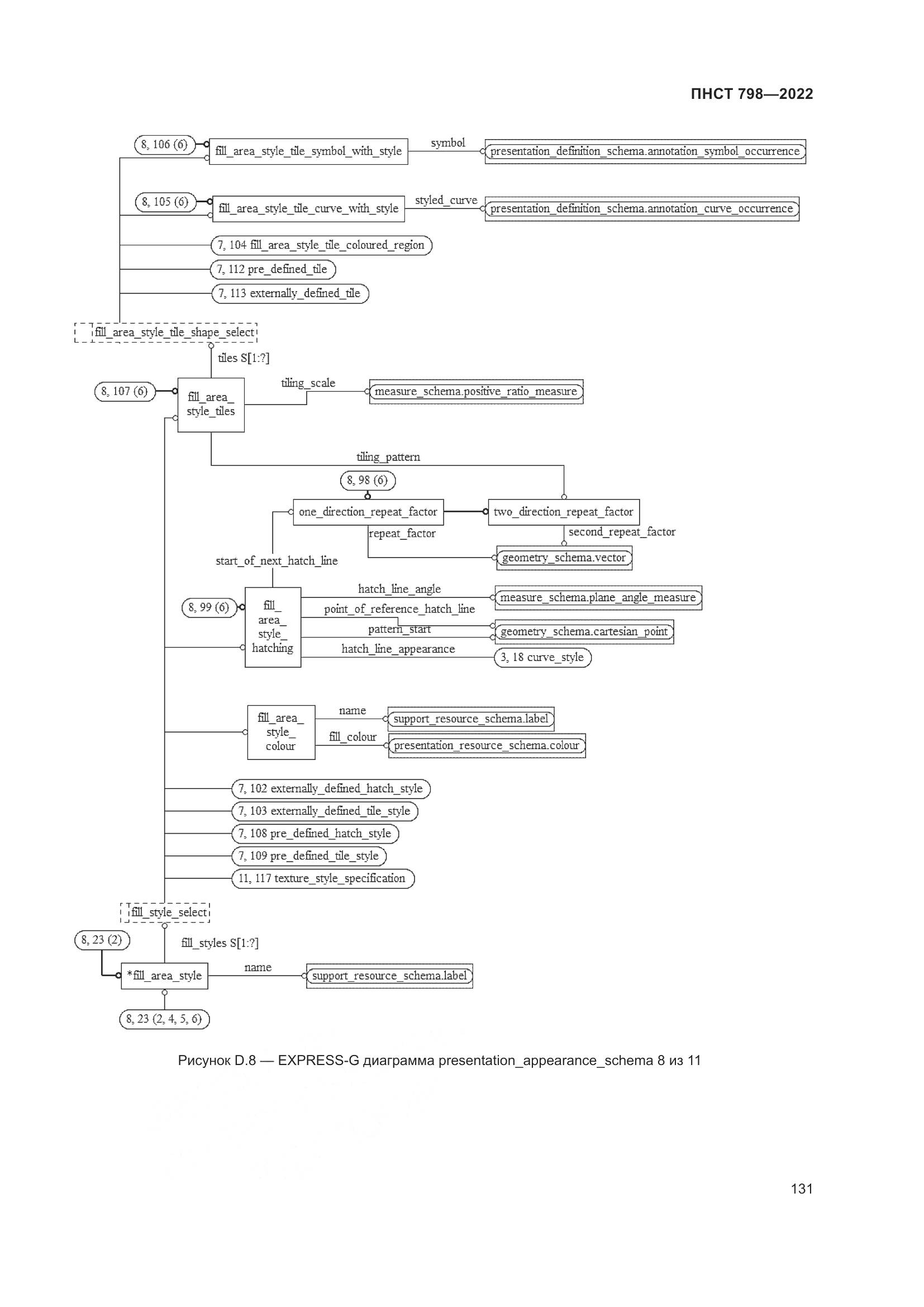 ПНСТ 798-2022, страница 137