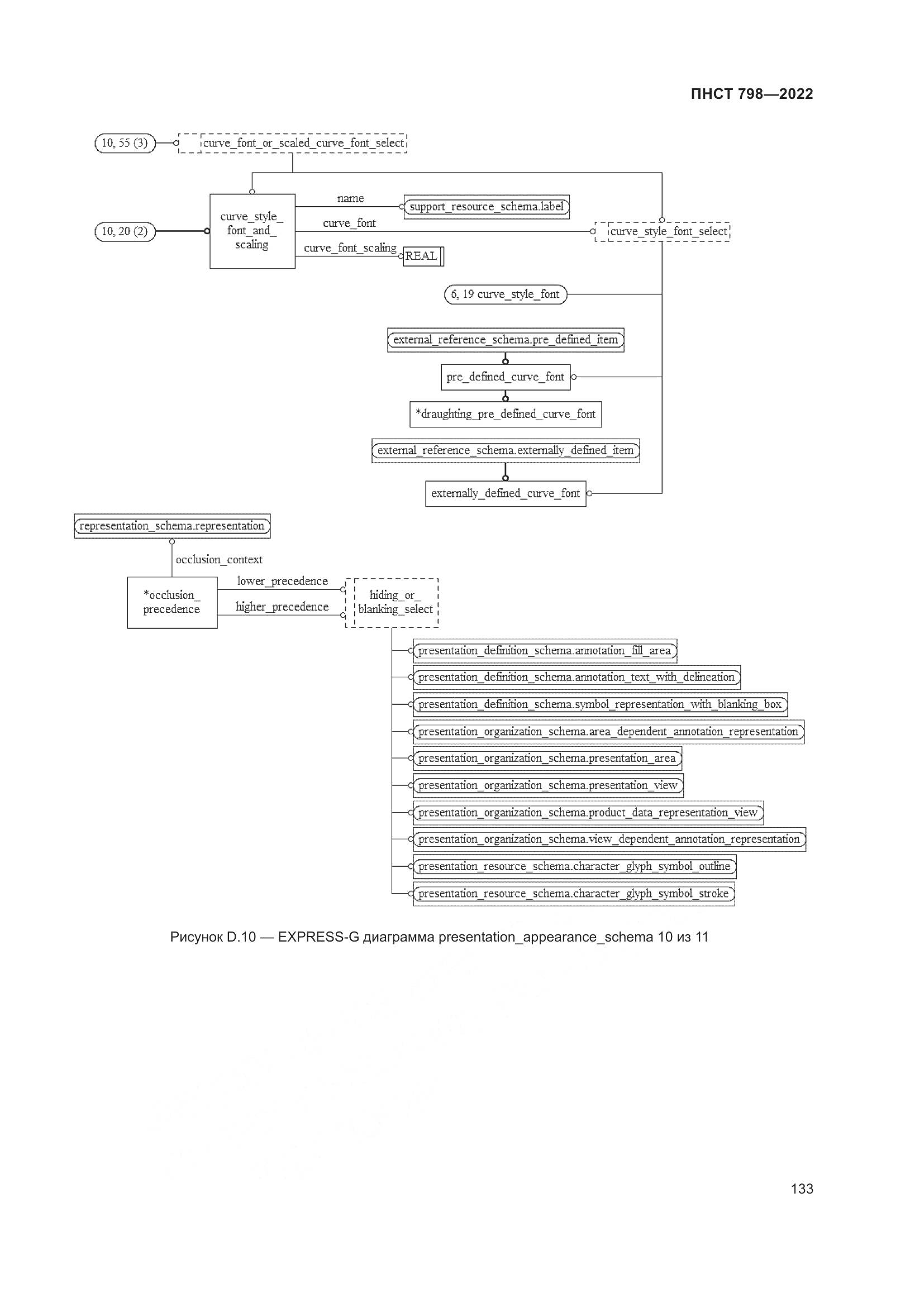 ПНСТ 798-2022, страница 139