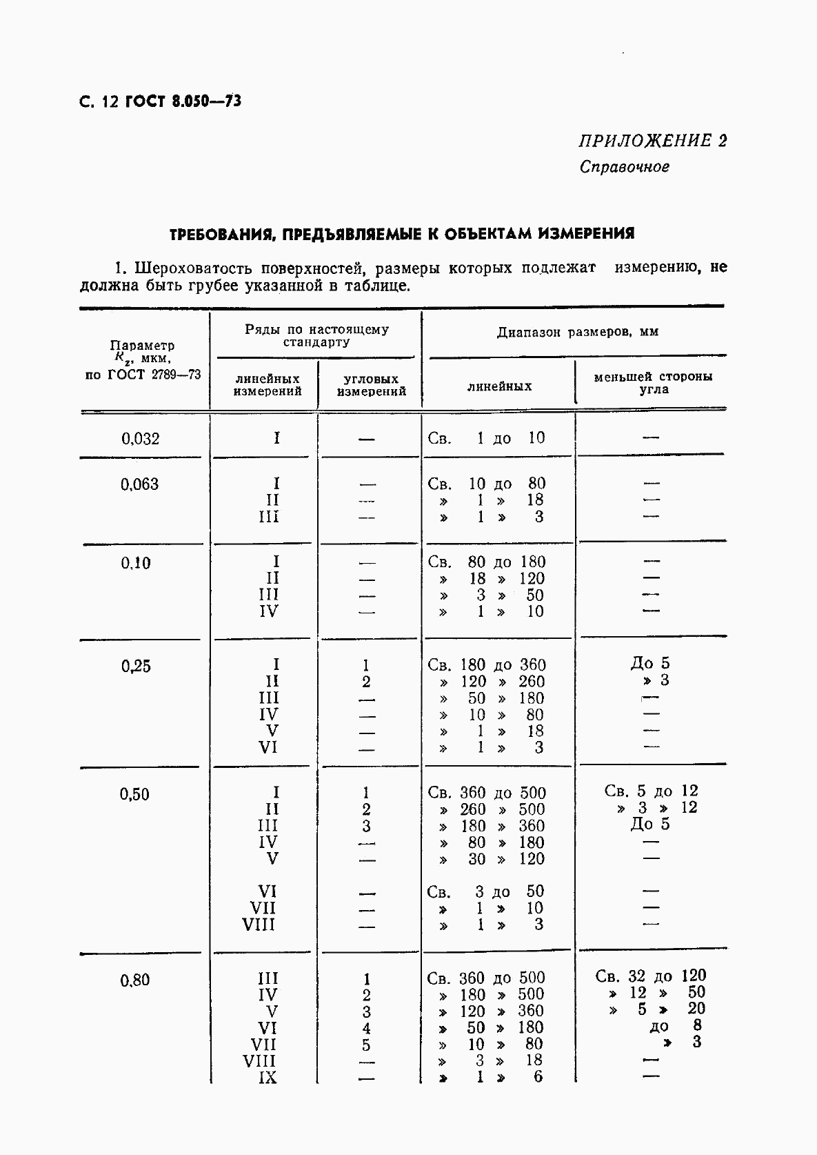 ГОСТ 8.050-73, страница 13