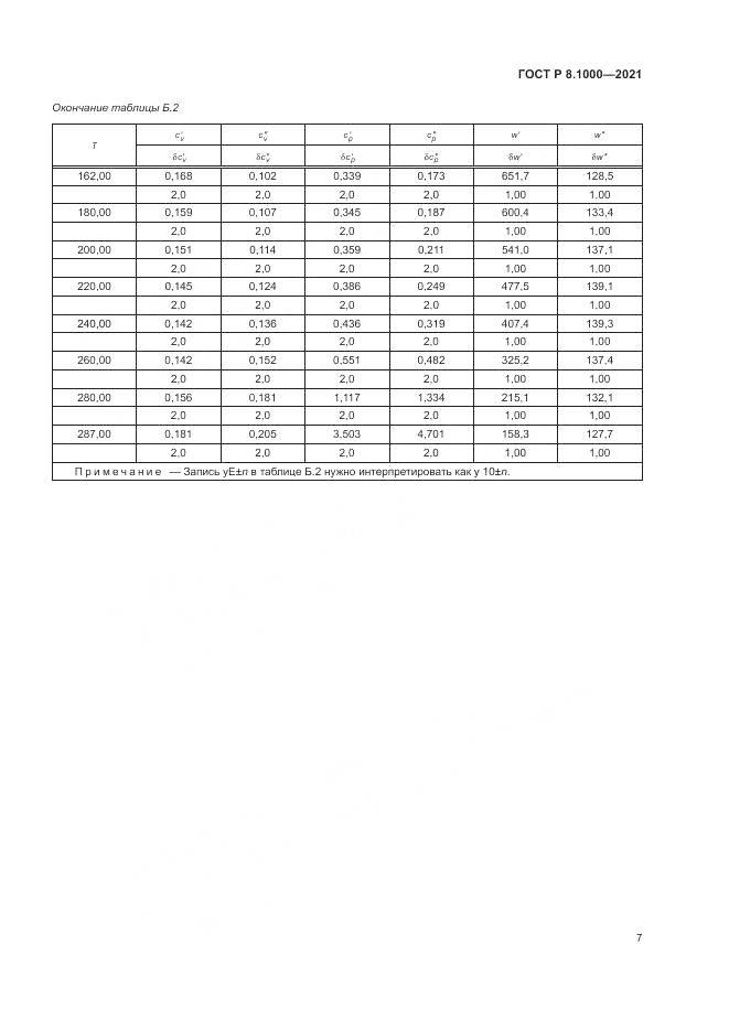 ГОСТ Р 8.1000-2021, страница 11