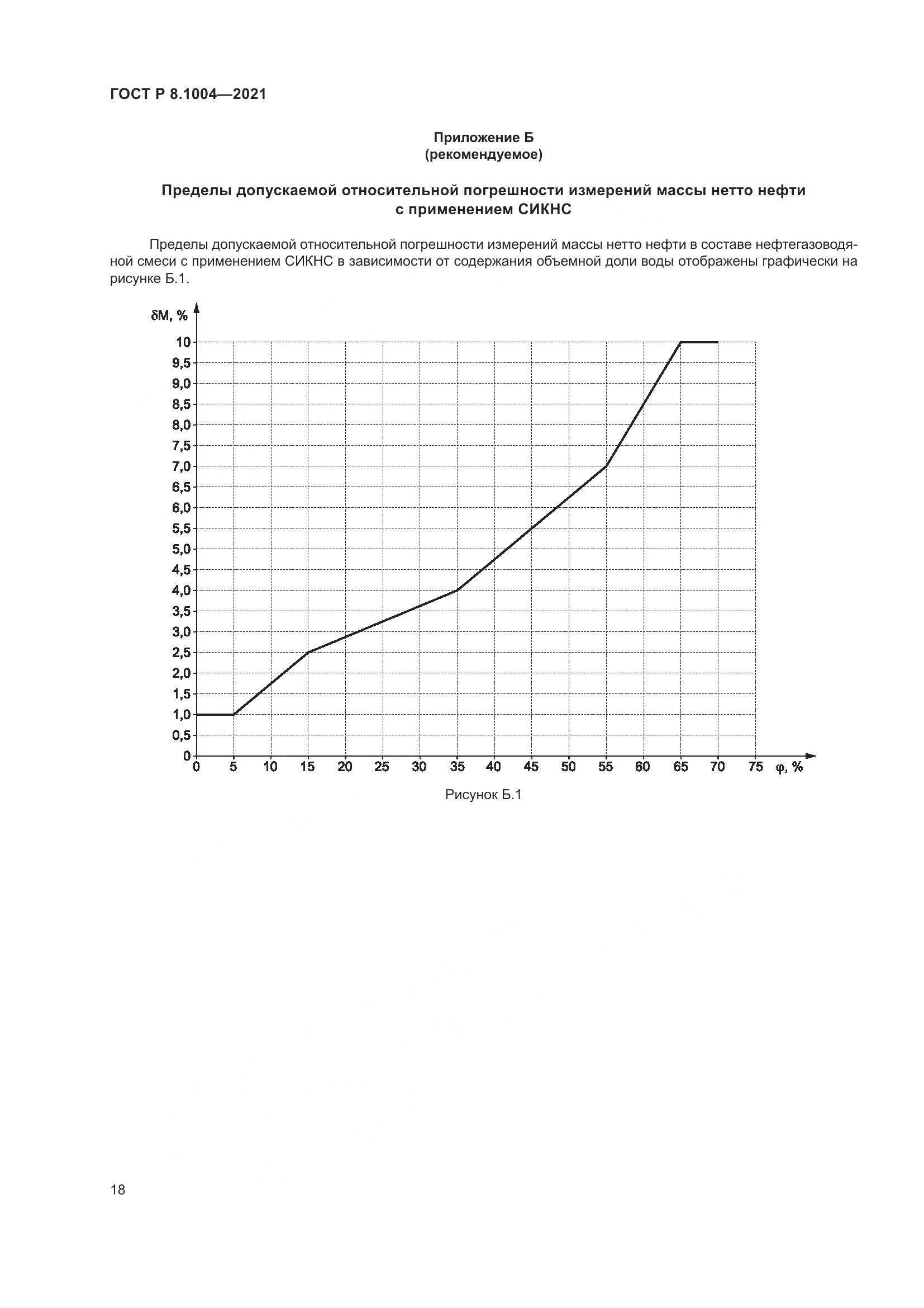 ГОСТ Р 8.1004-2021, страница 22