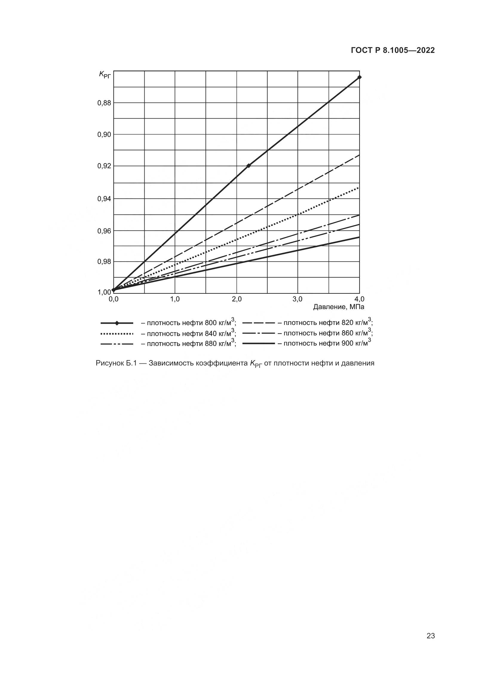 ГОСТ Р 8.1005-2022, страница 27