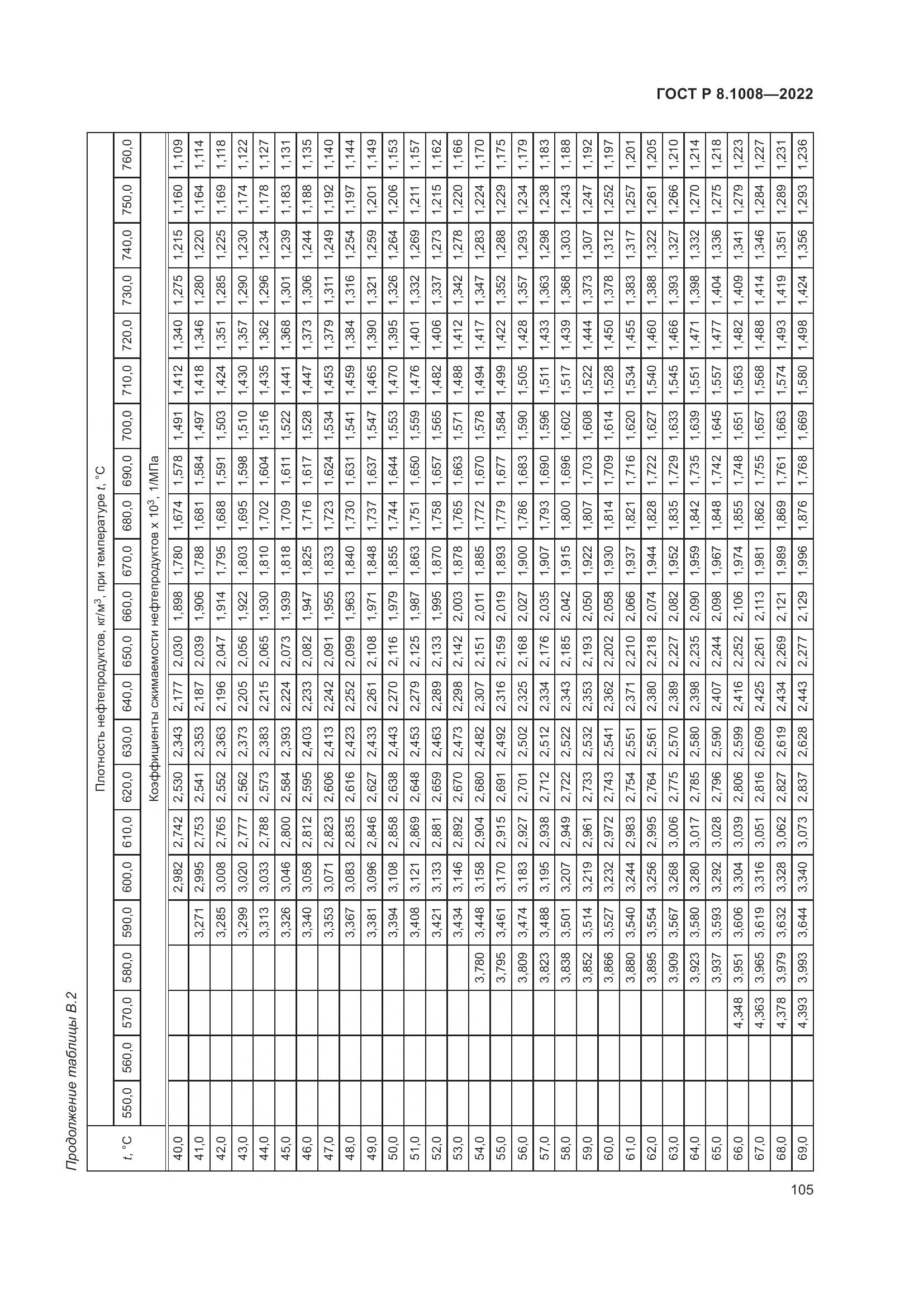 ГОСТ Р 8.1008-2022, страница 110