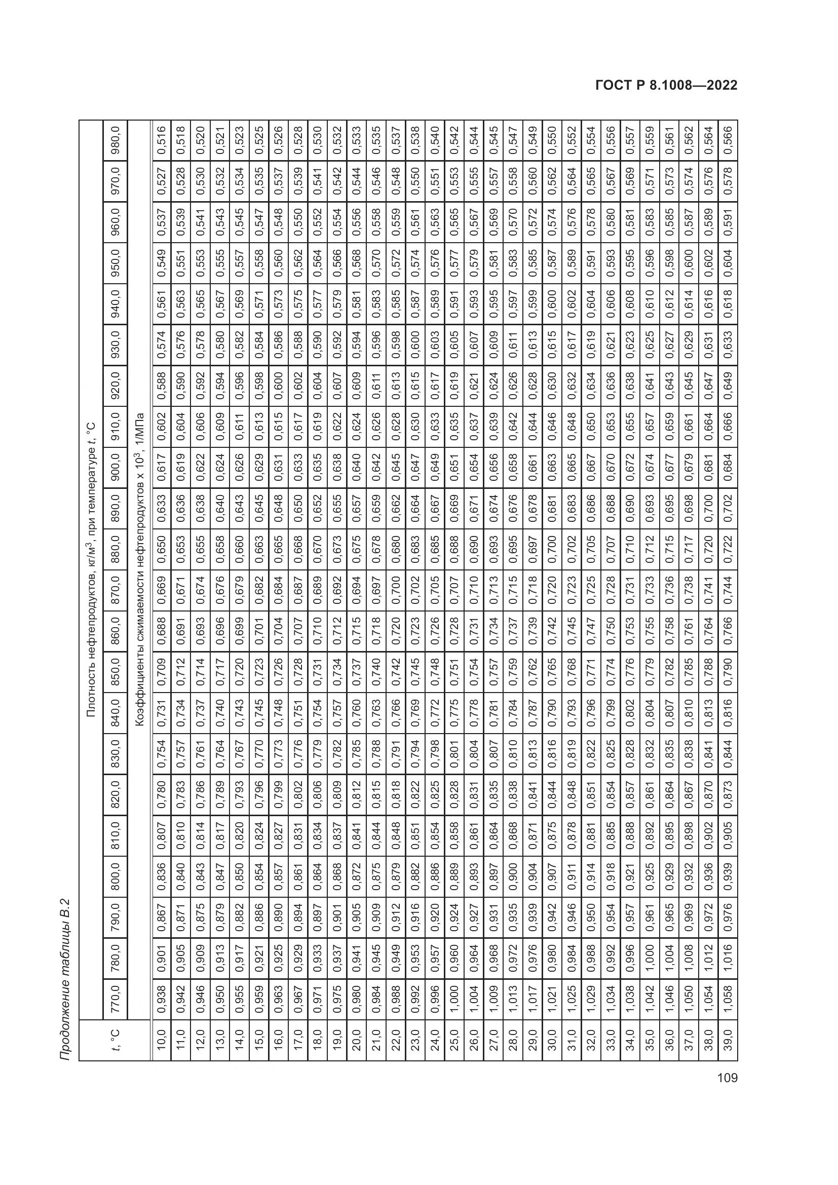 ГОСТ Р 8.1008-2022, страница 114