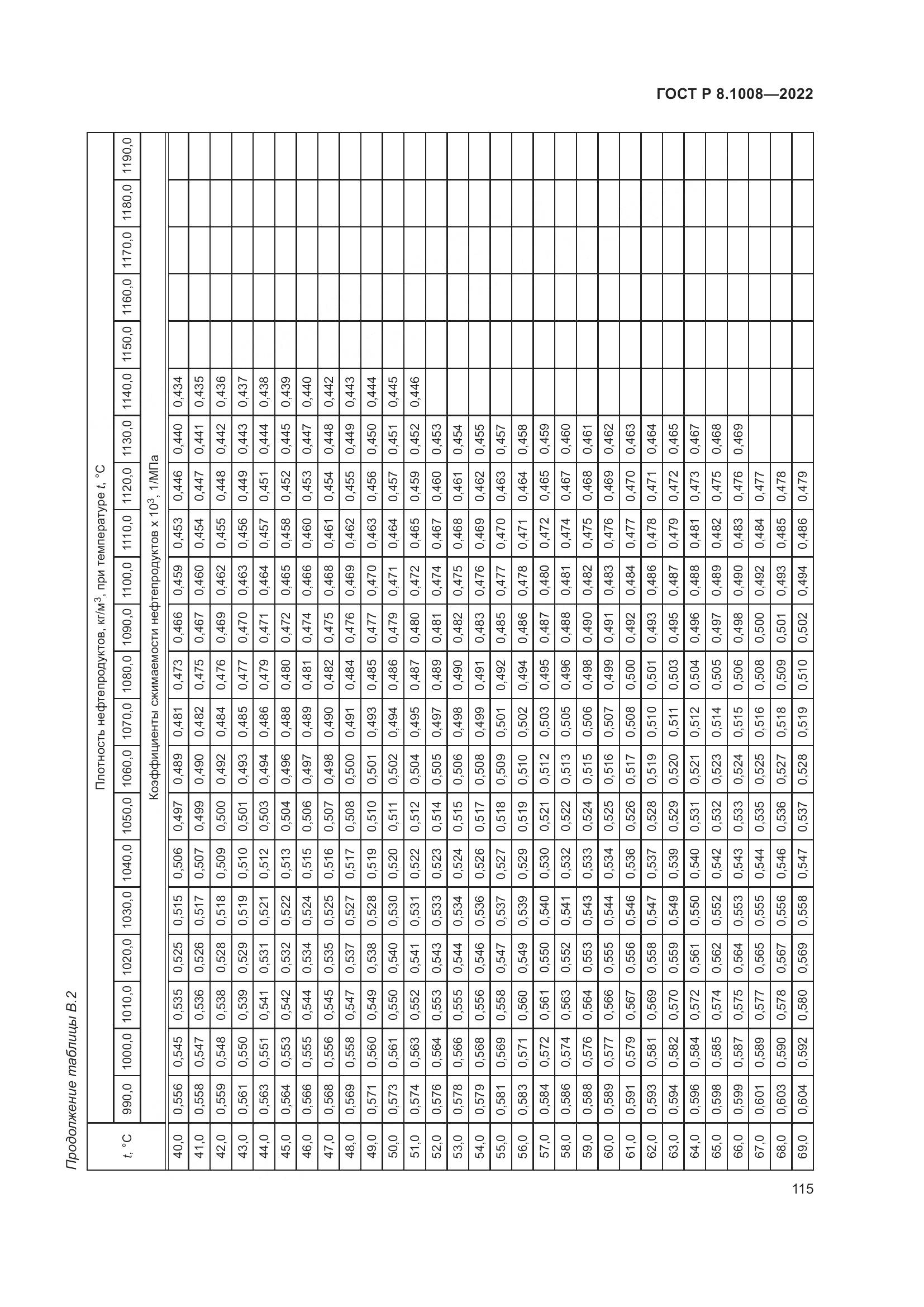 ГОСТ Р 8.1008-2022, страница 120