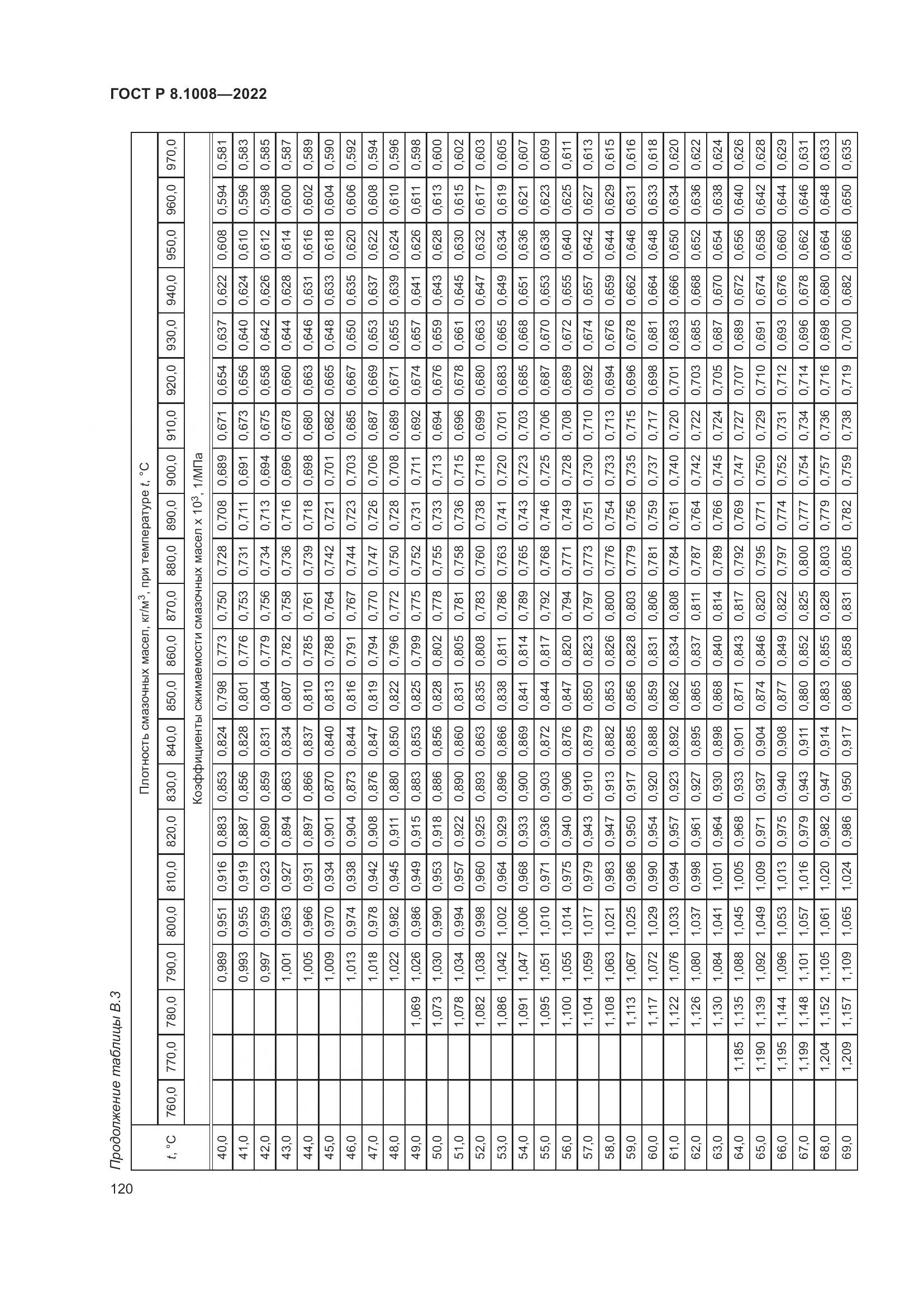 ГОСТ Р 8.1008-2022, страница 125