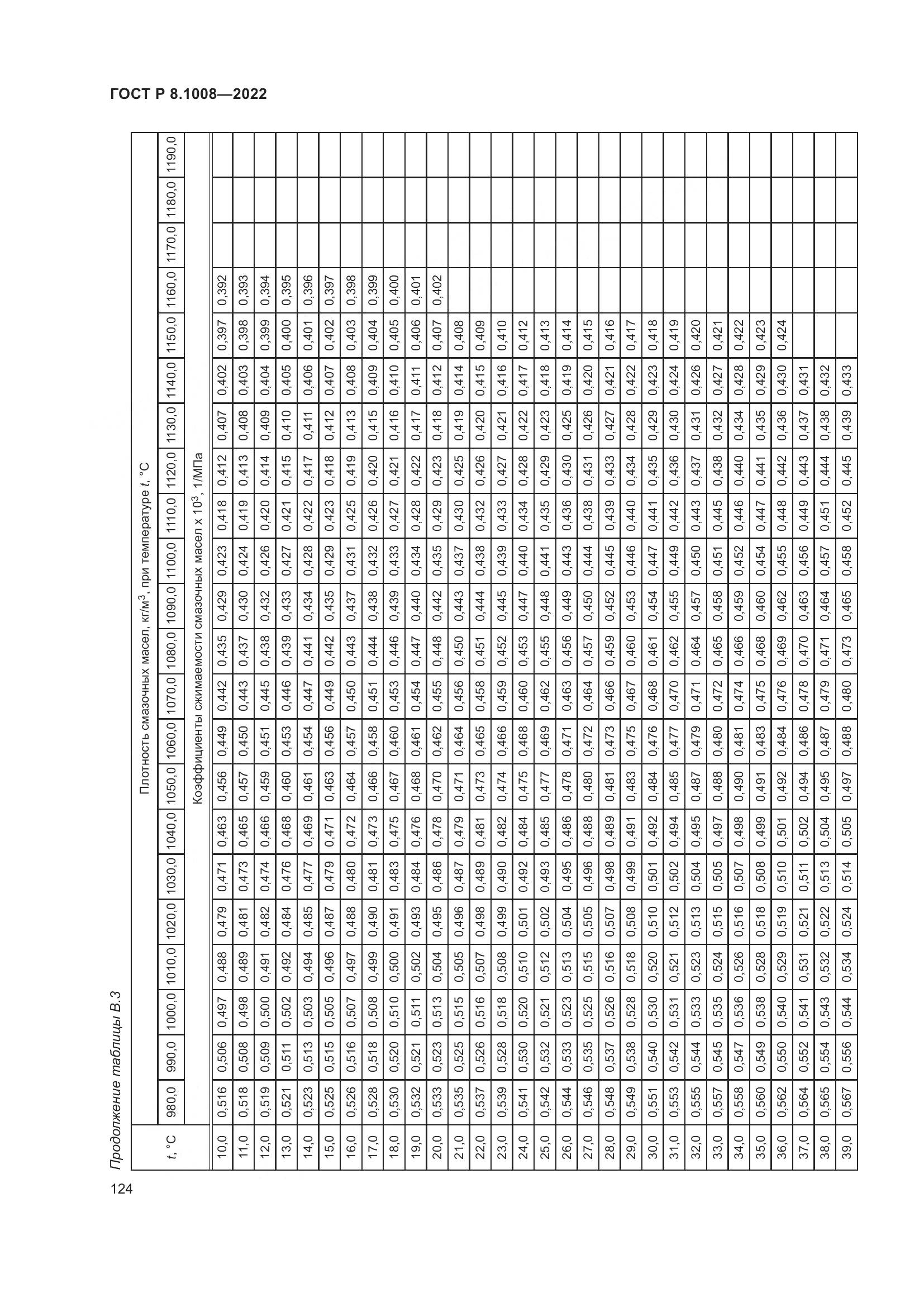ГОСТ Р 8.1008-2022, страница 129
