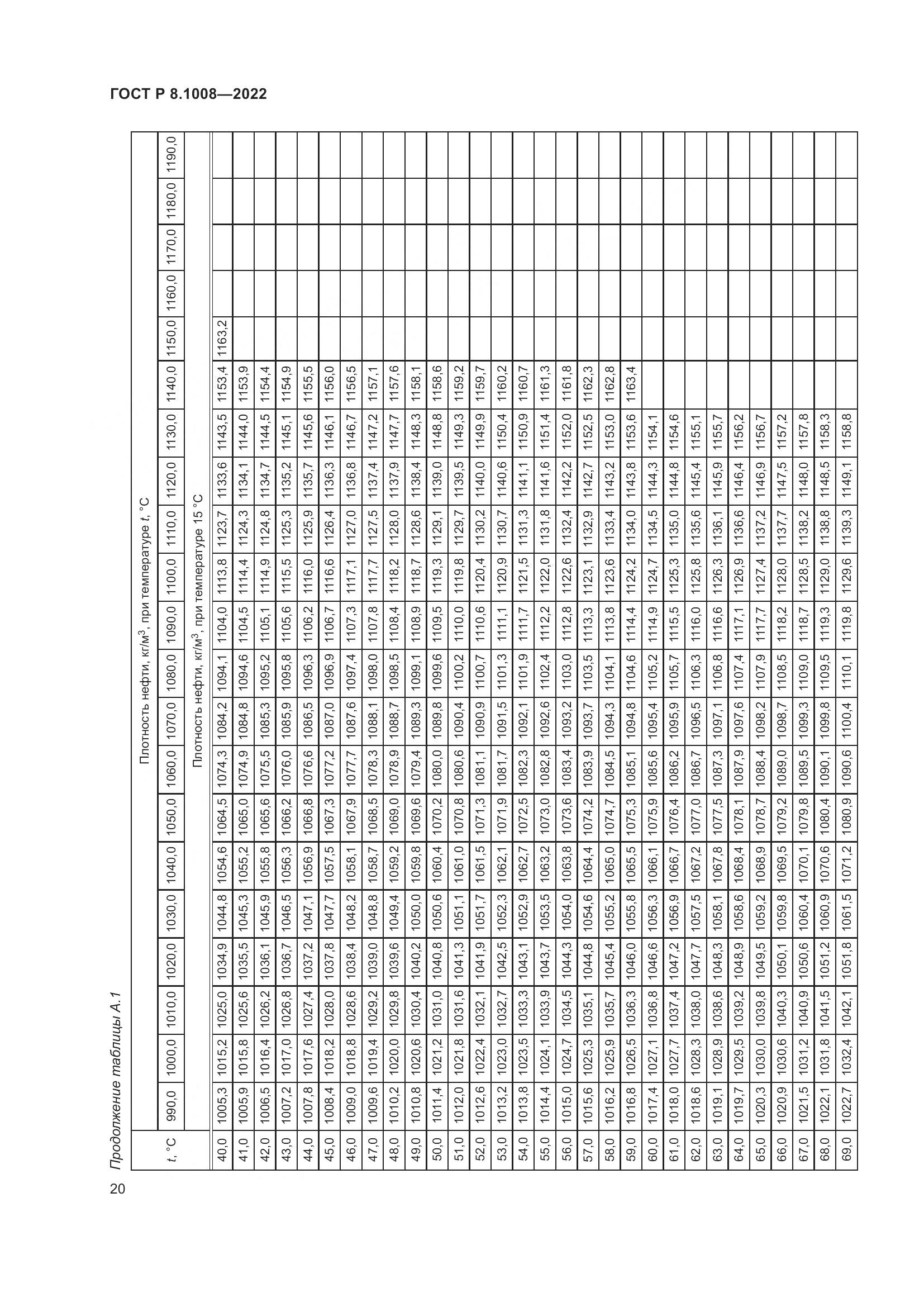 ГОСТ Р 8.1008-2022, страница 25
