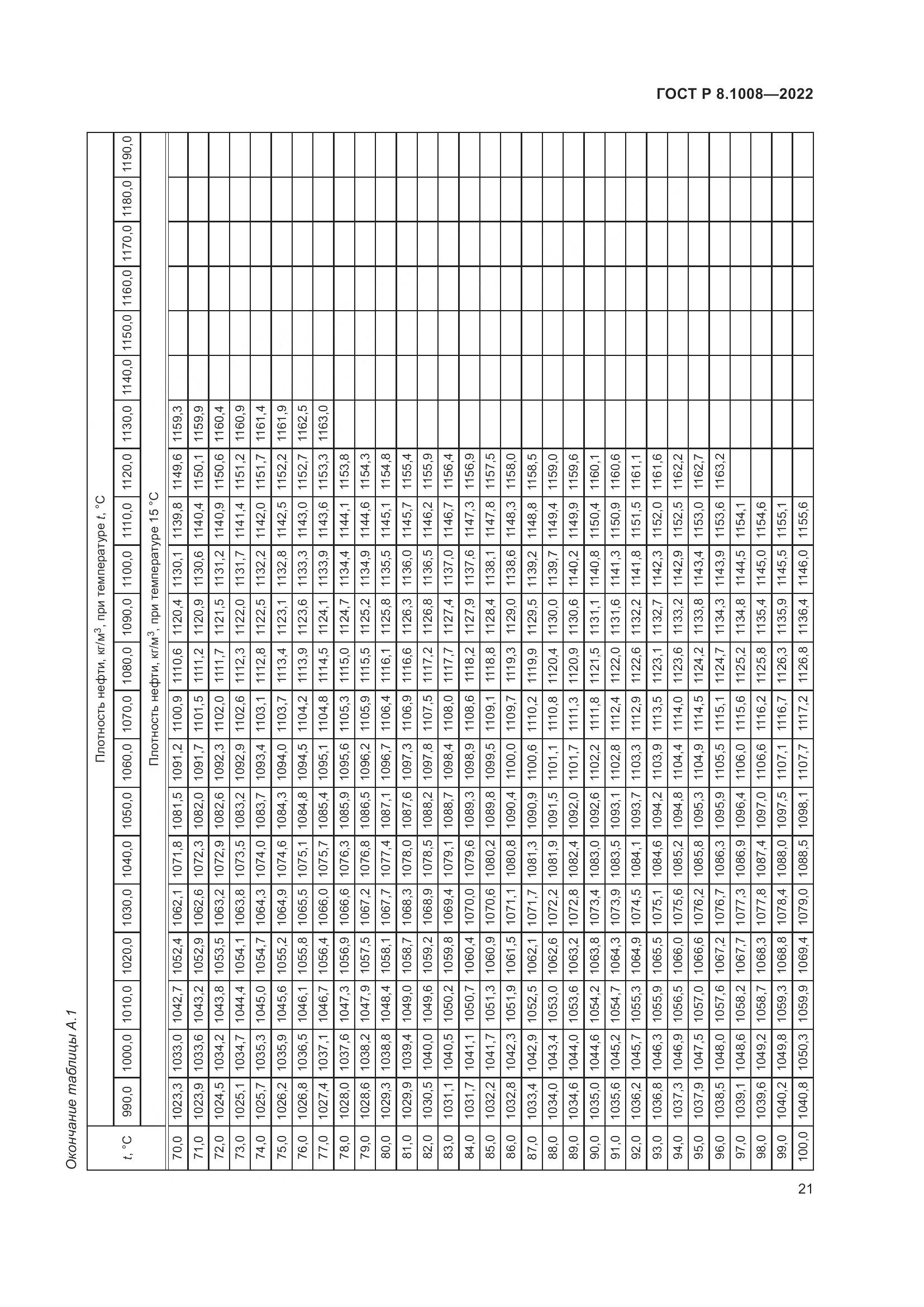 ГОСТ Р 8.1008-2022, страница 26