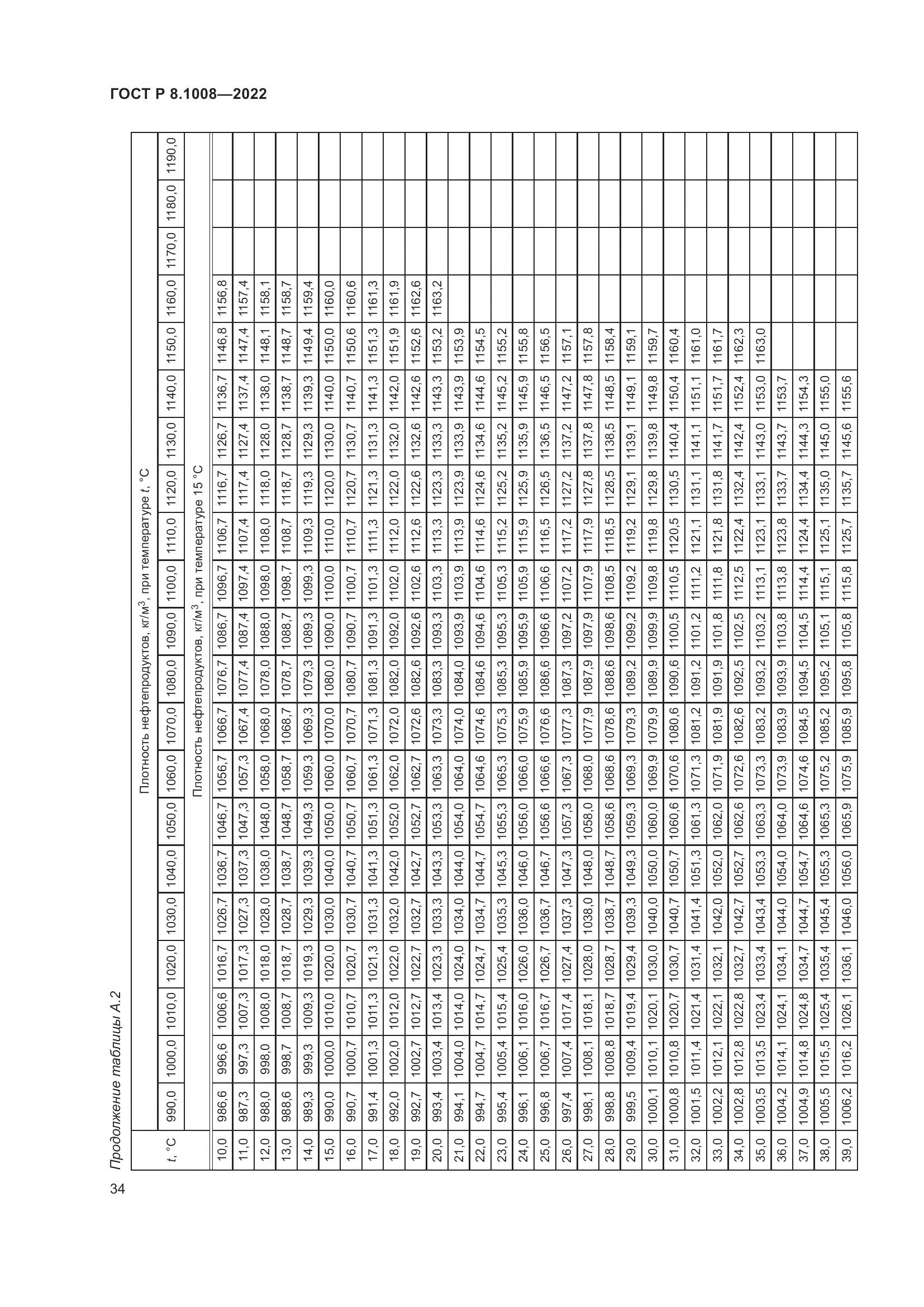 ГОСТ Р 8.1008-2022, страница 39