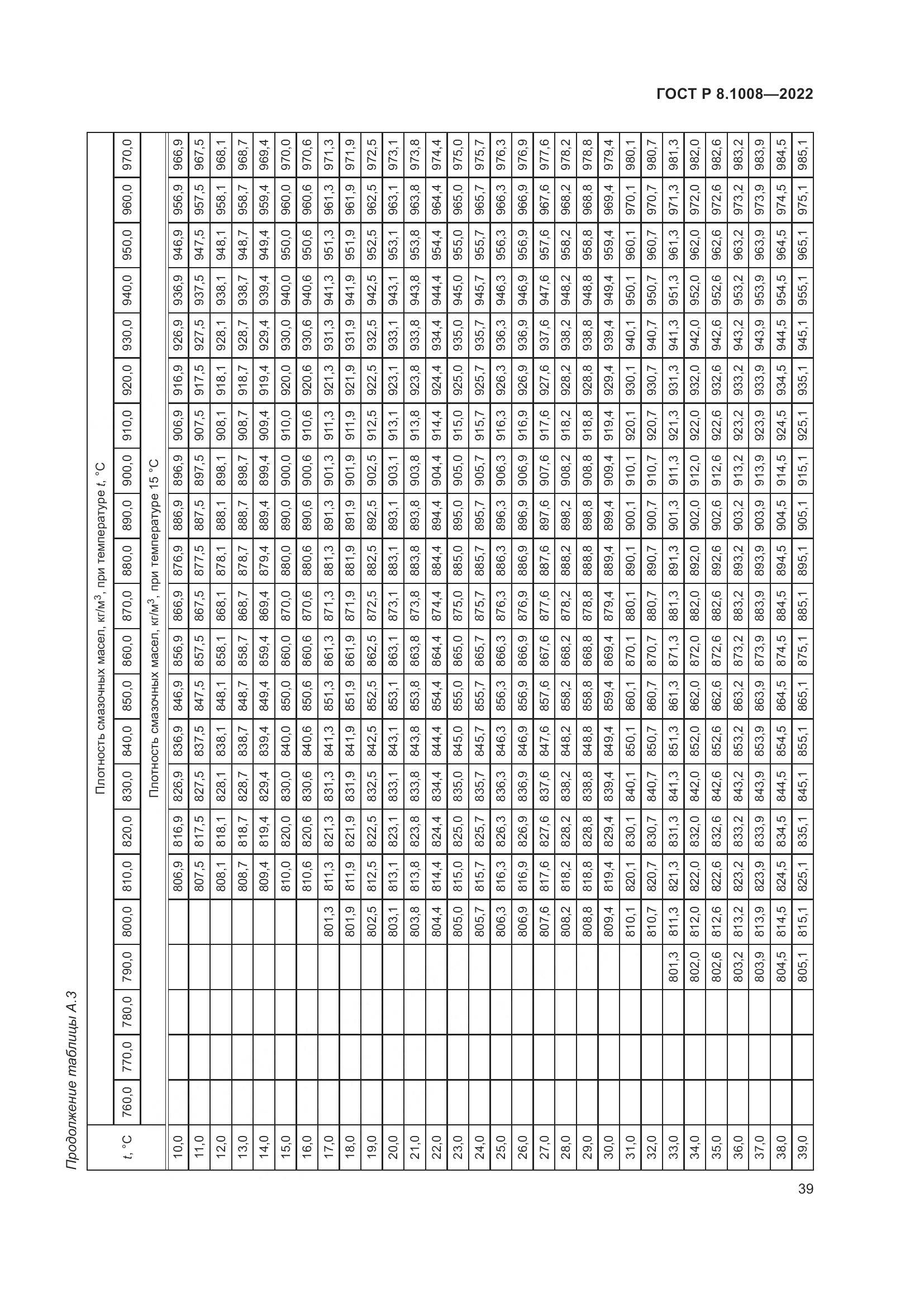 ГОСТ Р 8.1008-2022, страница 44