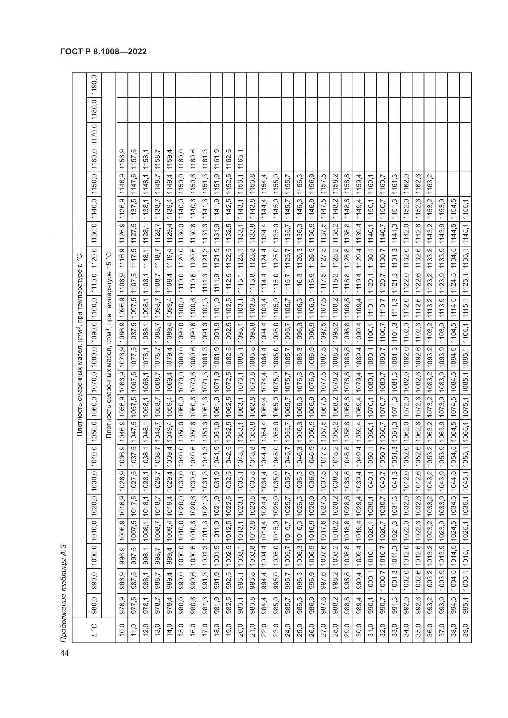 ГОСТ Р 8.1008-2022, страница 49